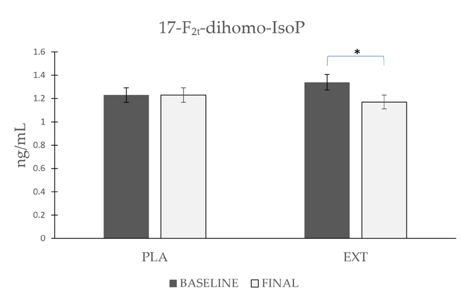 Antioxidants 12 00721 g004