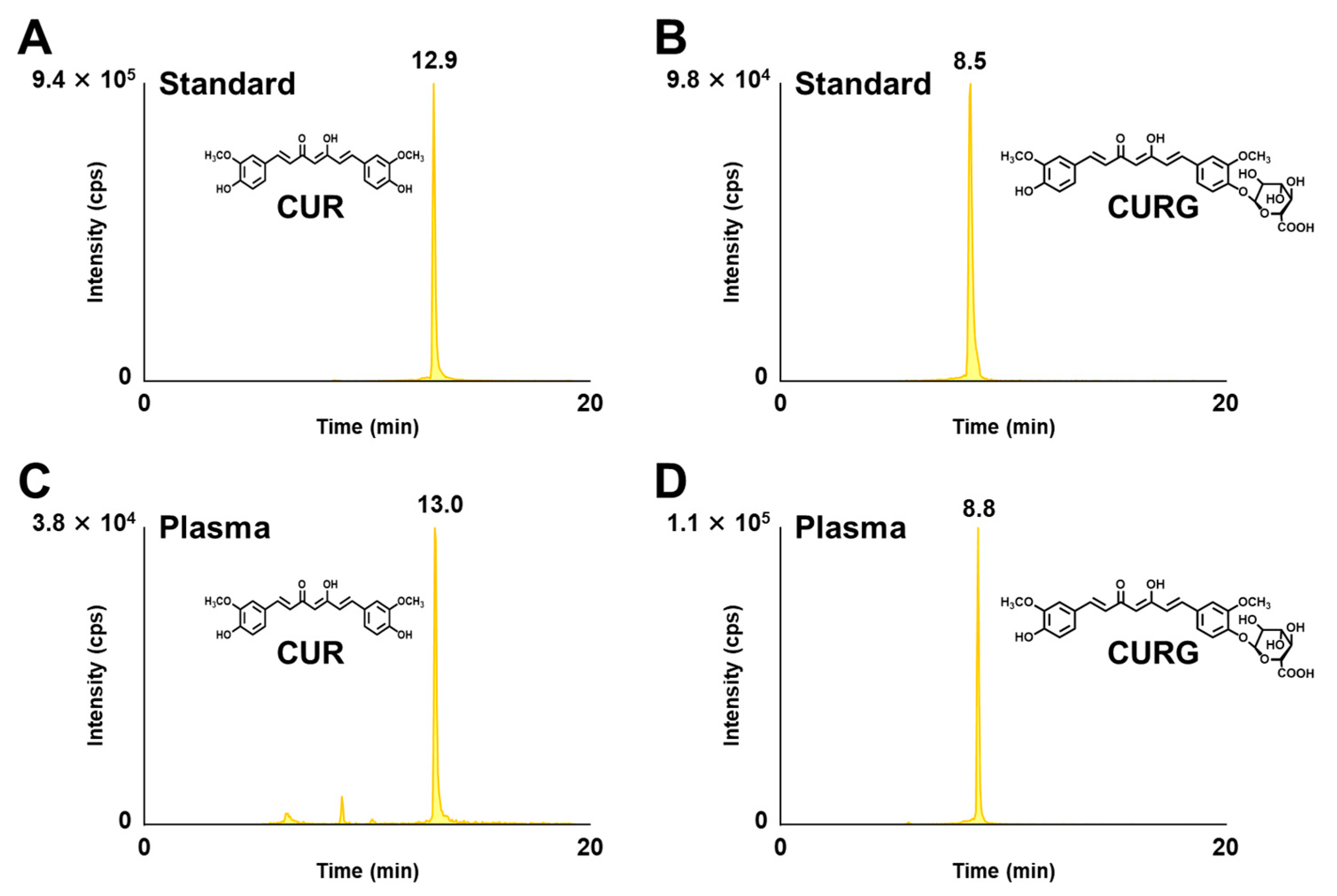 Antioxidants 12 00724 g003