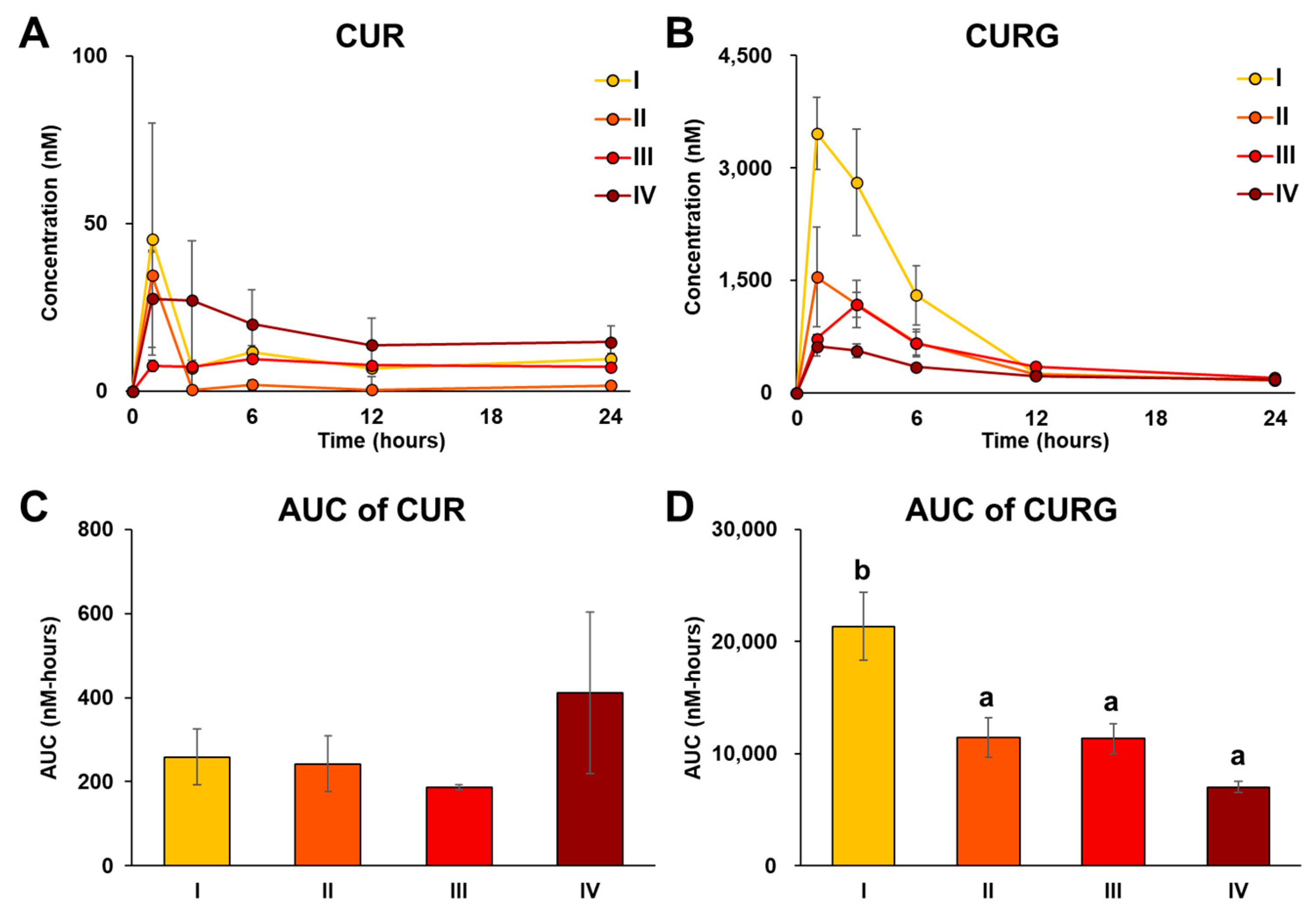 Antioxidants 12 00724 g004