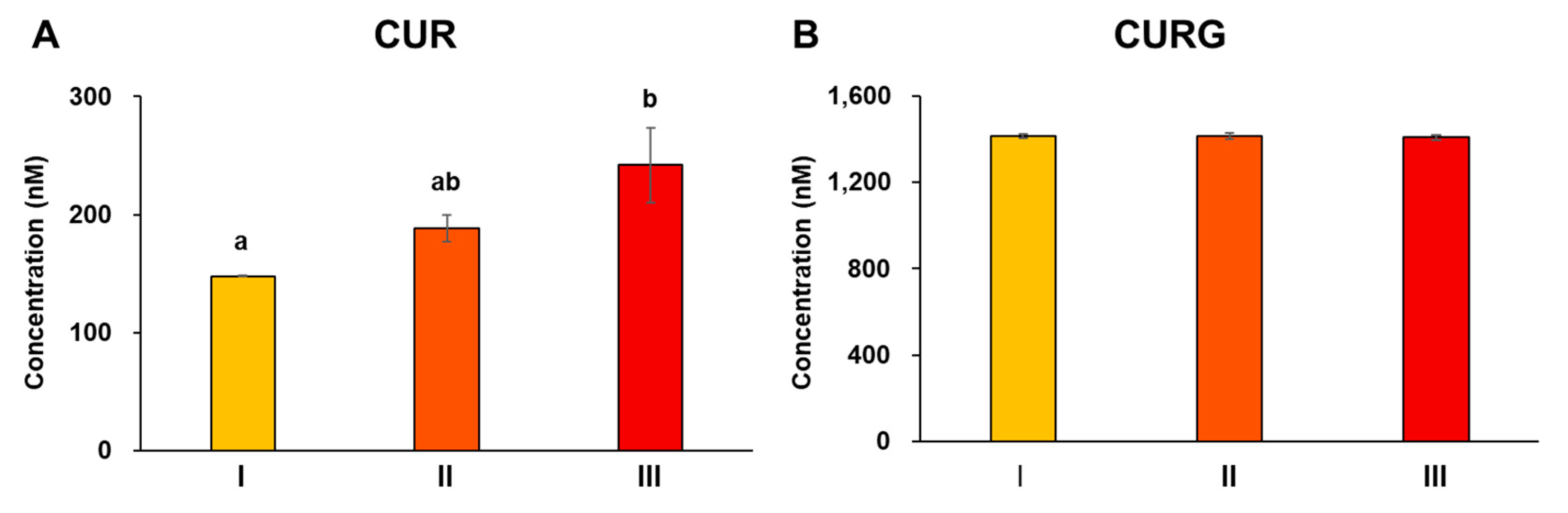 Antioxidants 12 00724 g005