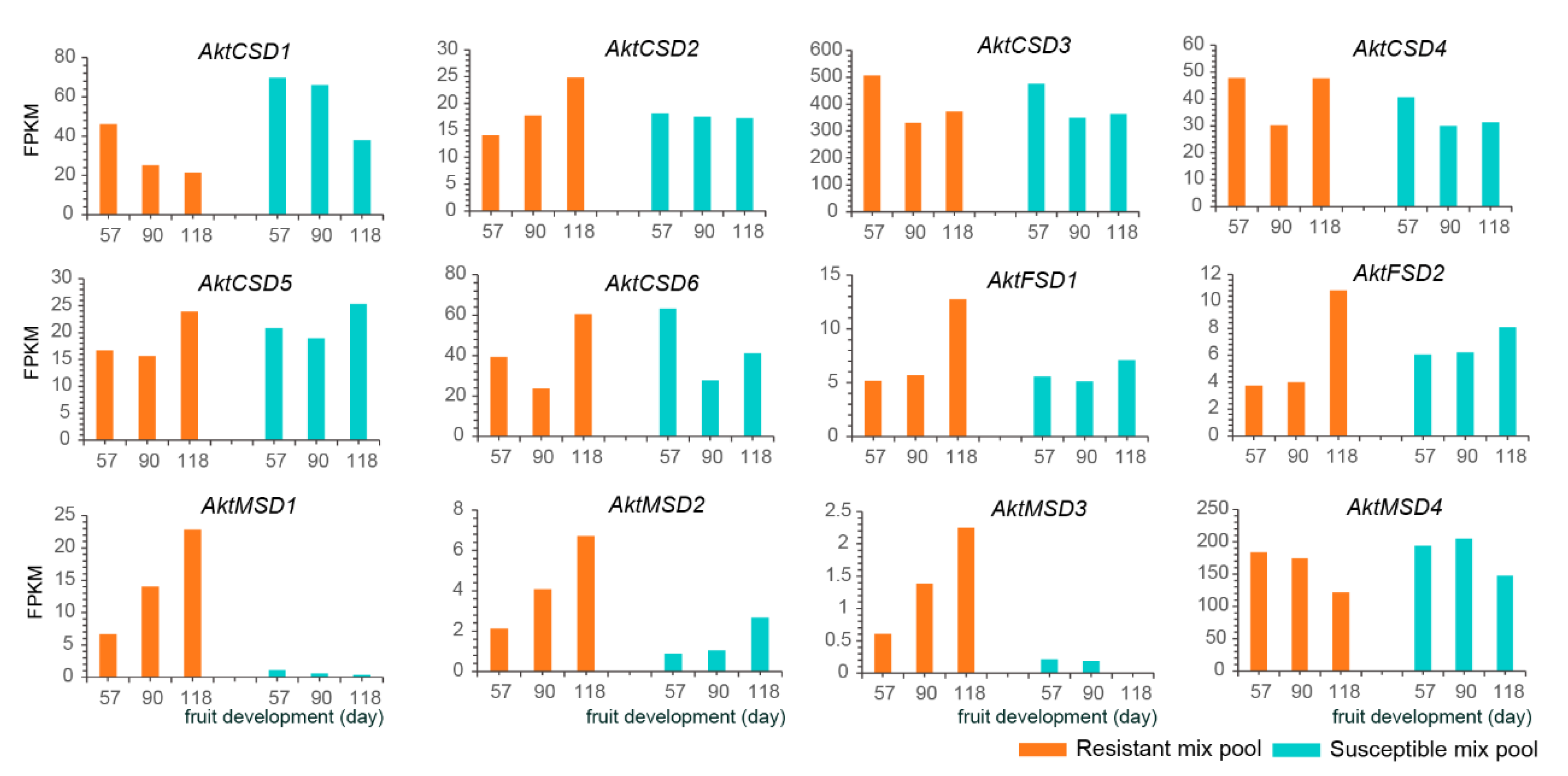 Antioxidants 12 00726 g007