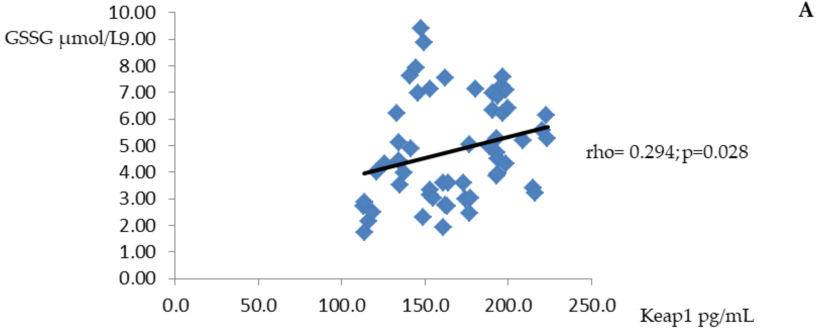 Antioxidants 12 00730 g002a
