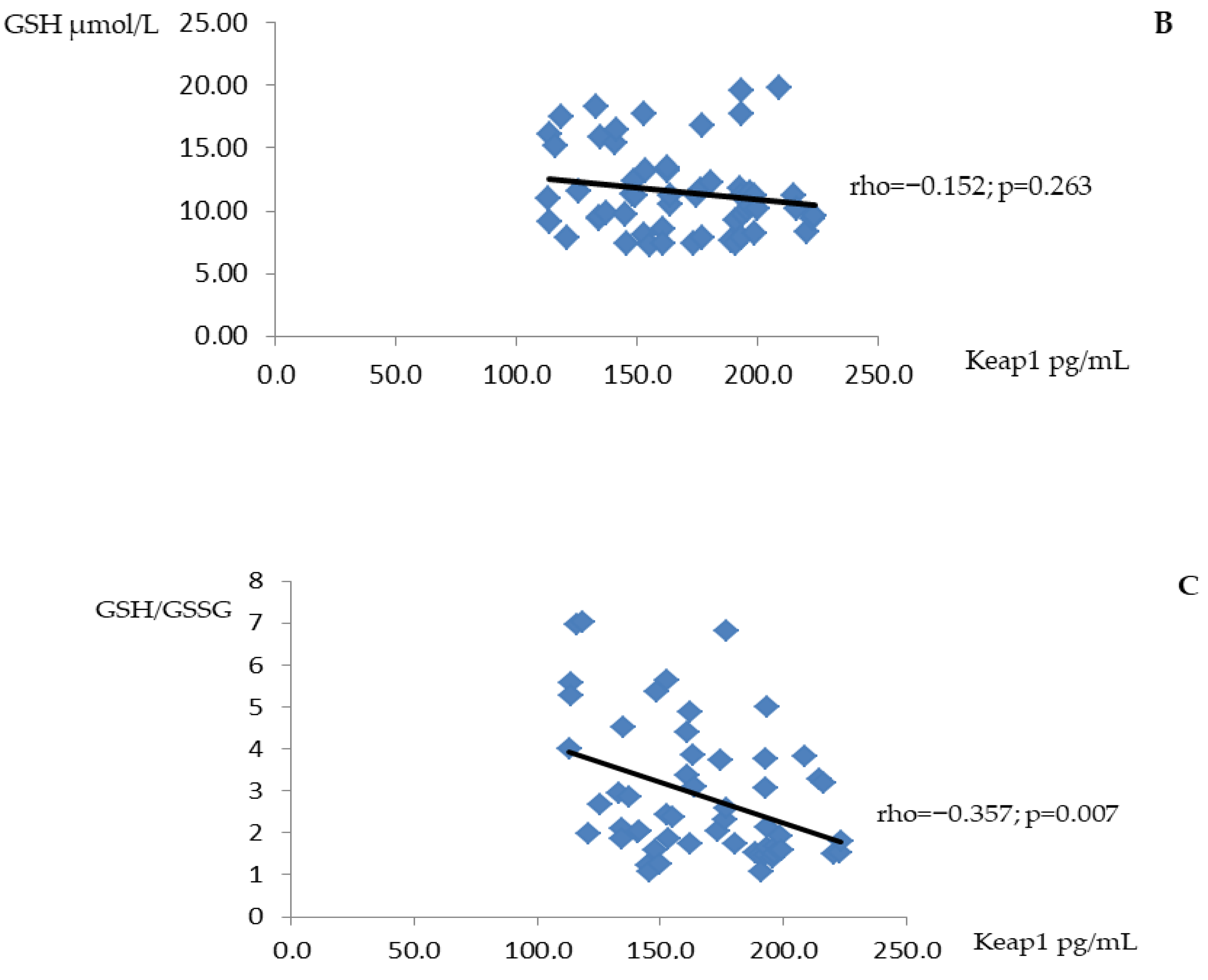 Antioxidants 12 00730 g002b