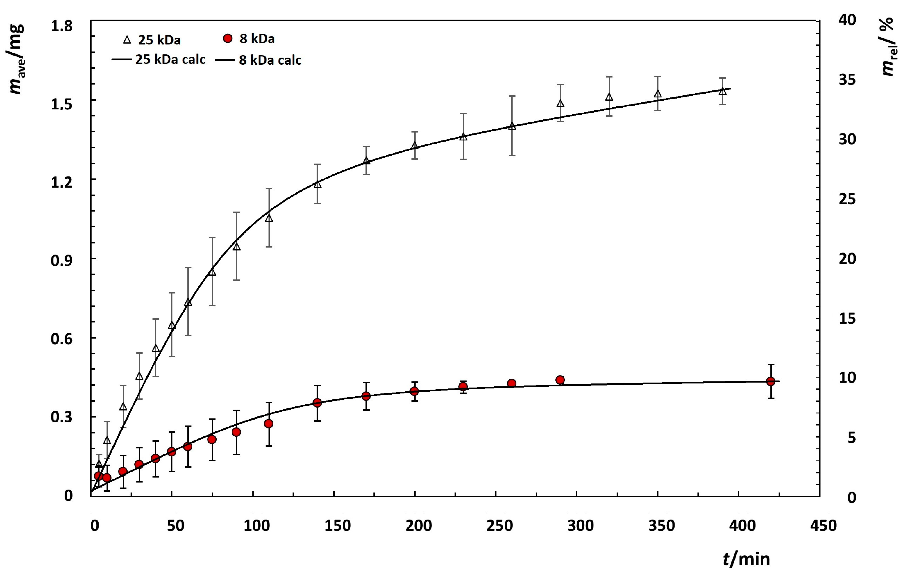 Antioxidants 12 00732 g003