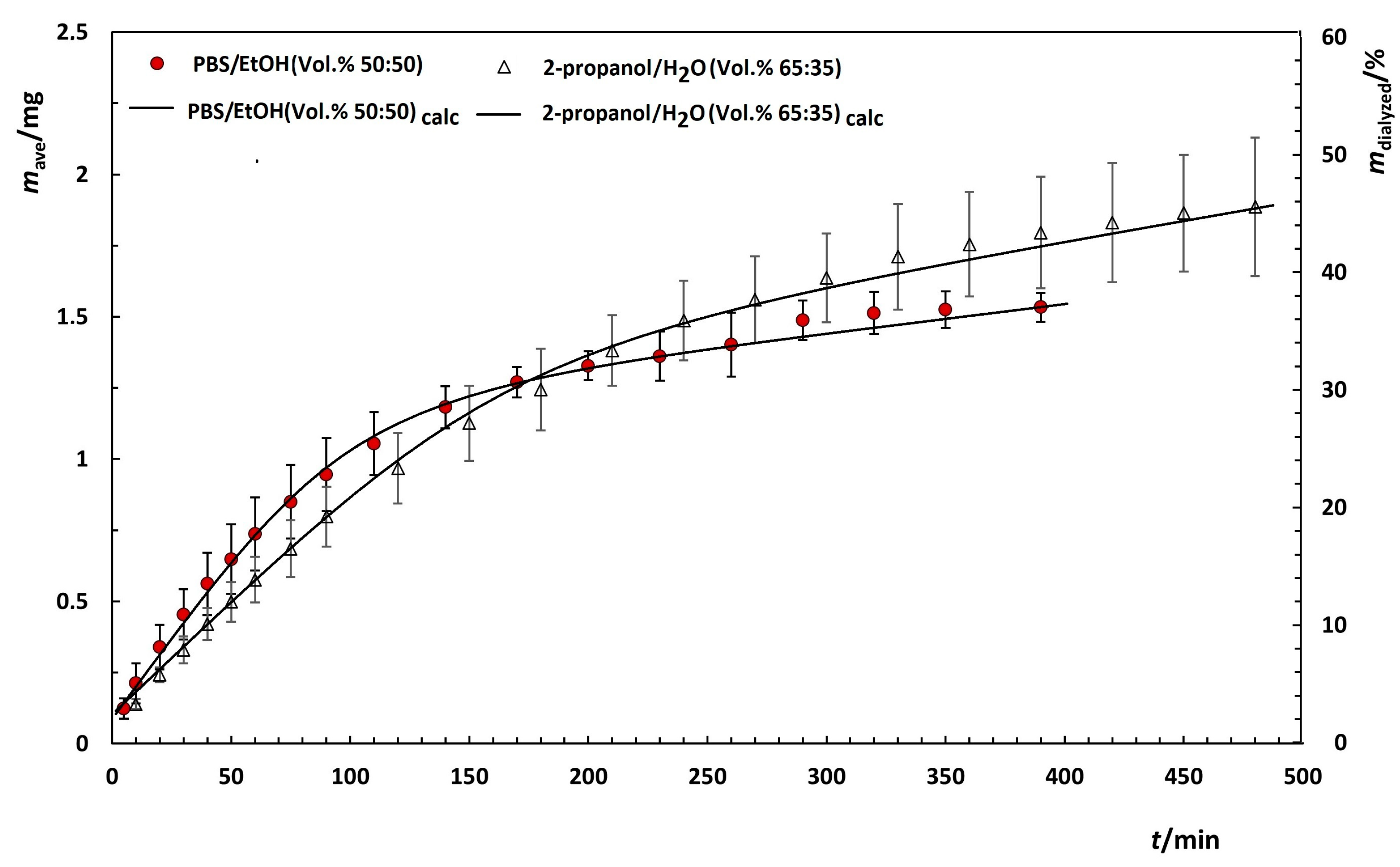 Antioxidants 12 00732 g004