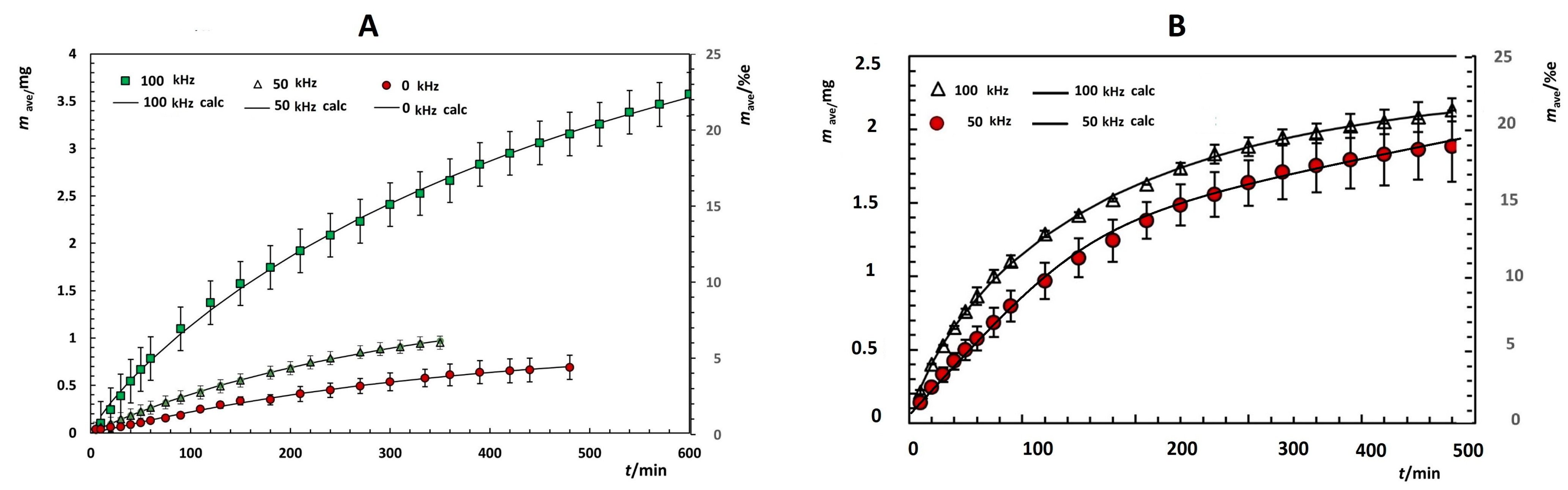 Antioxidants 12 00732 g005