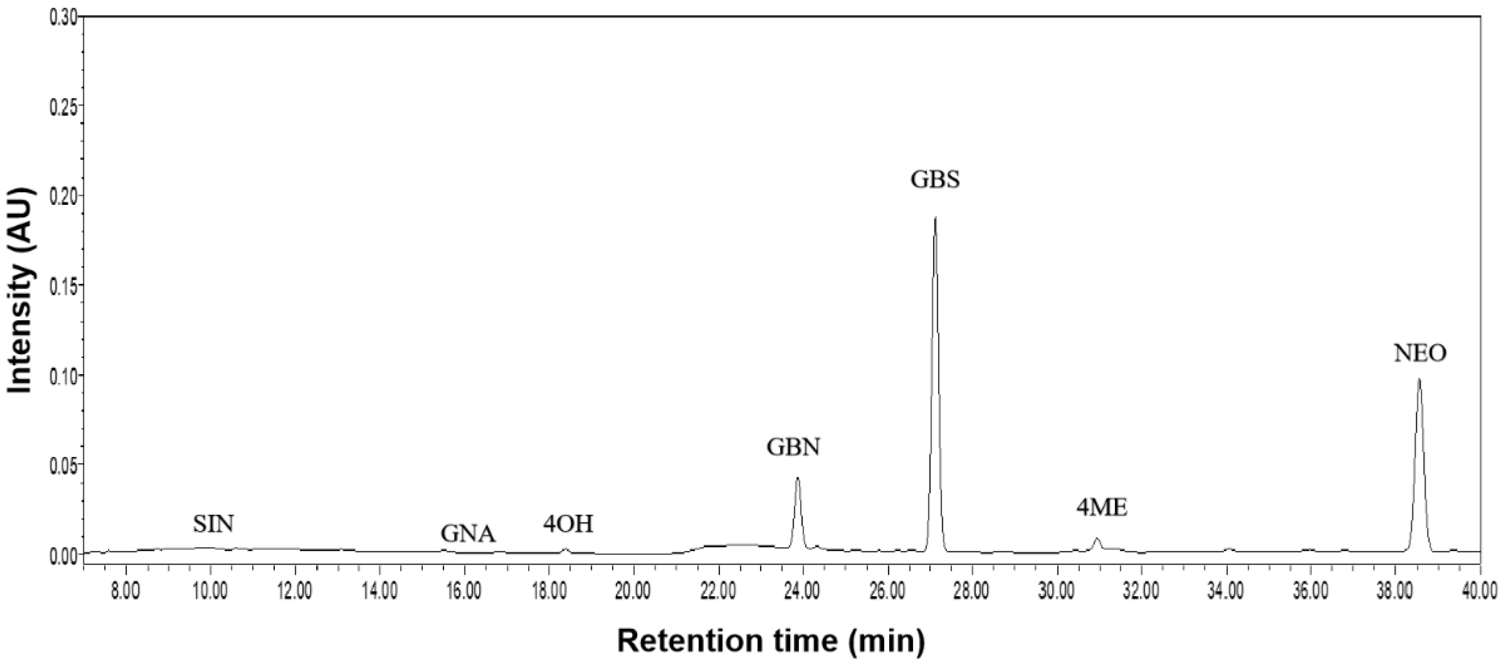 Antioxidants 12 00737 g001a