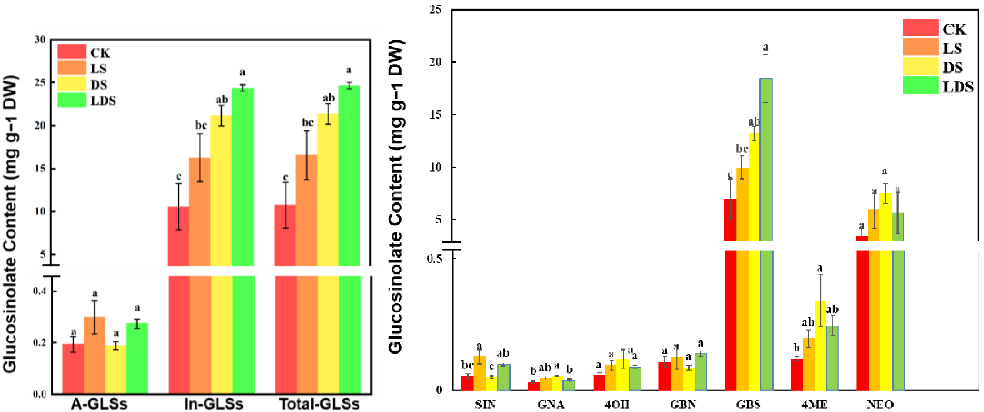 Antioxidants 12 00737 g001b