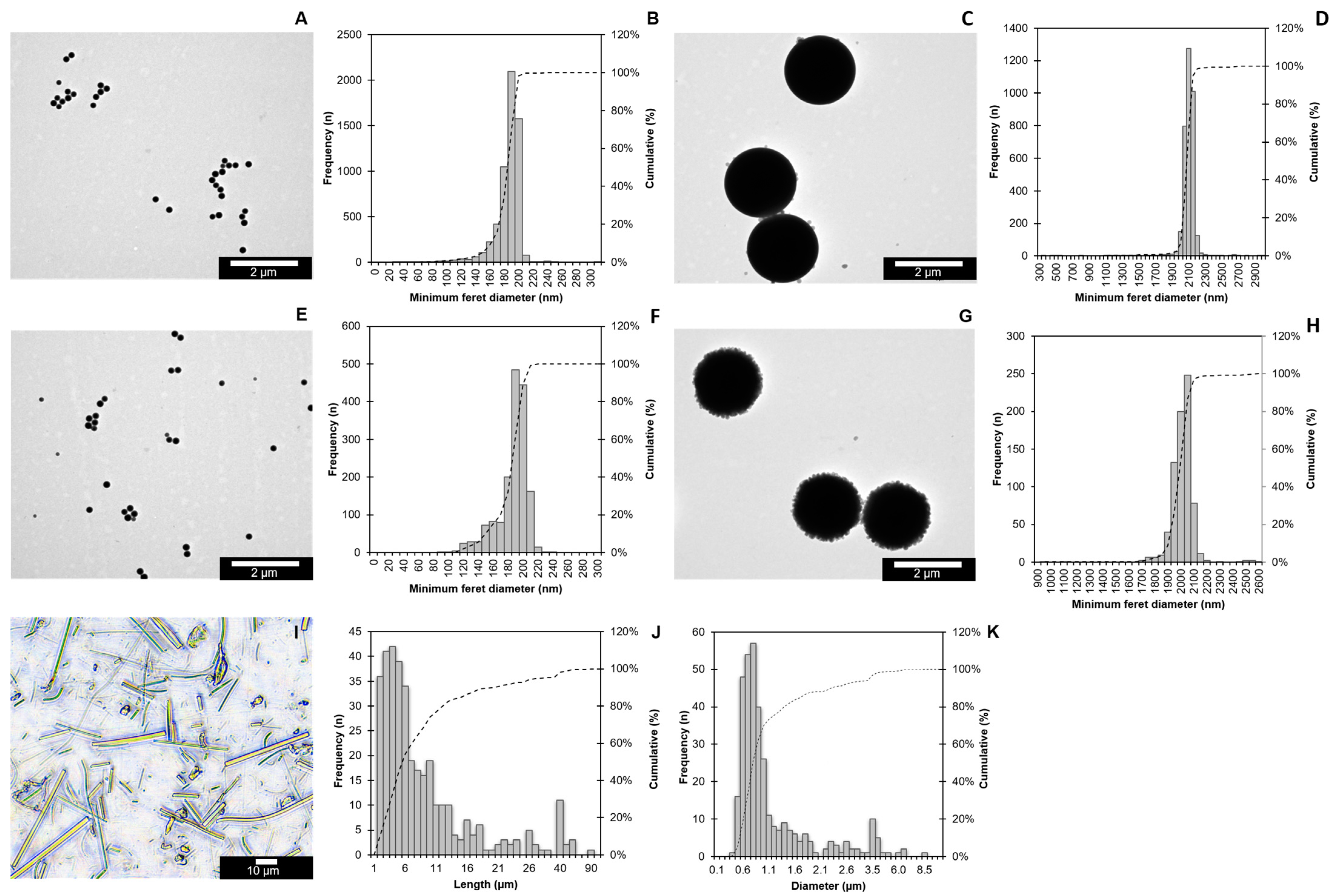 Antioxidants 12 00739 g001