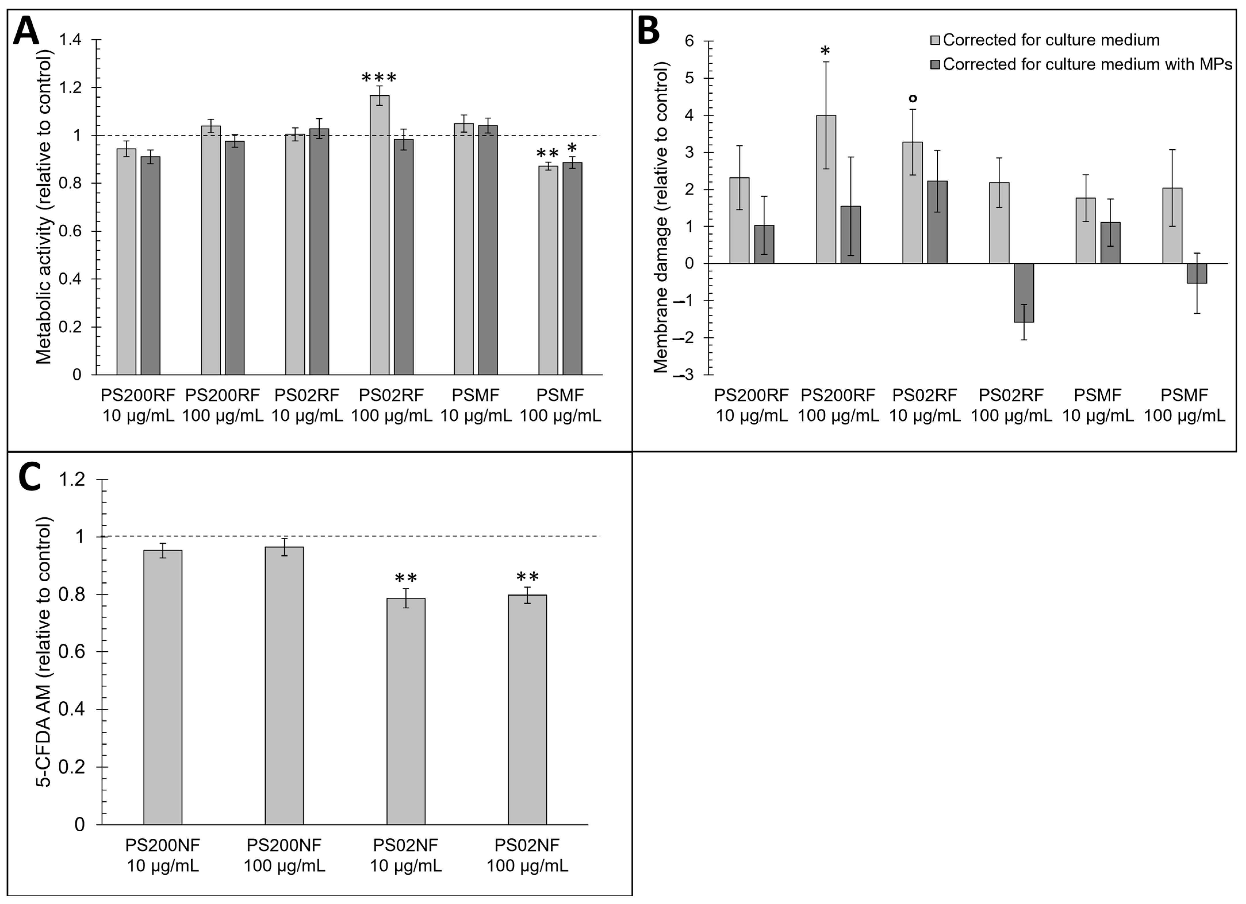 Antioxidants 12 00739 g002