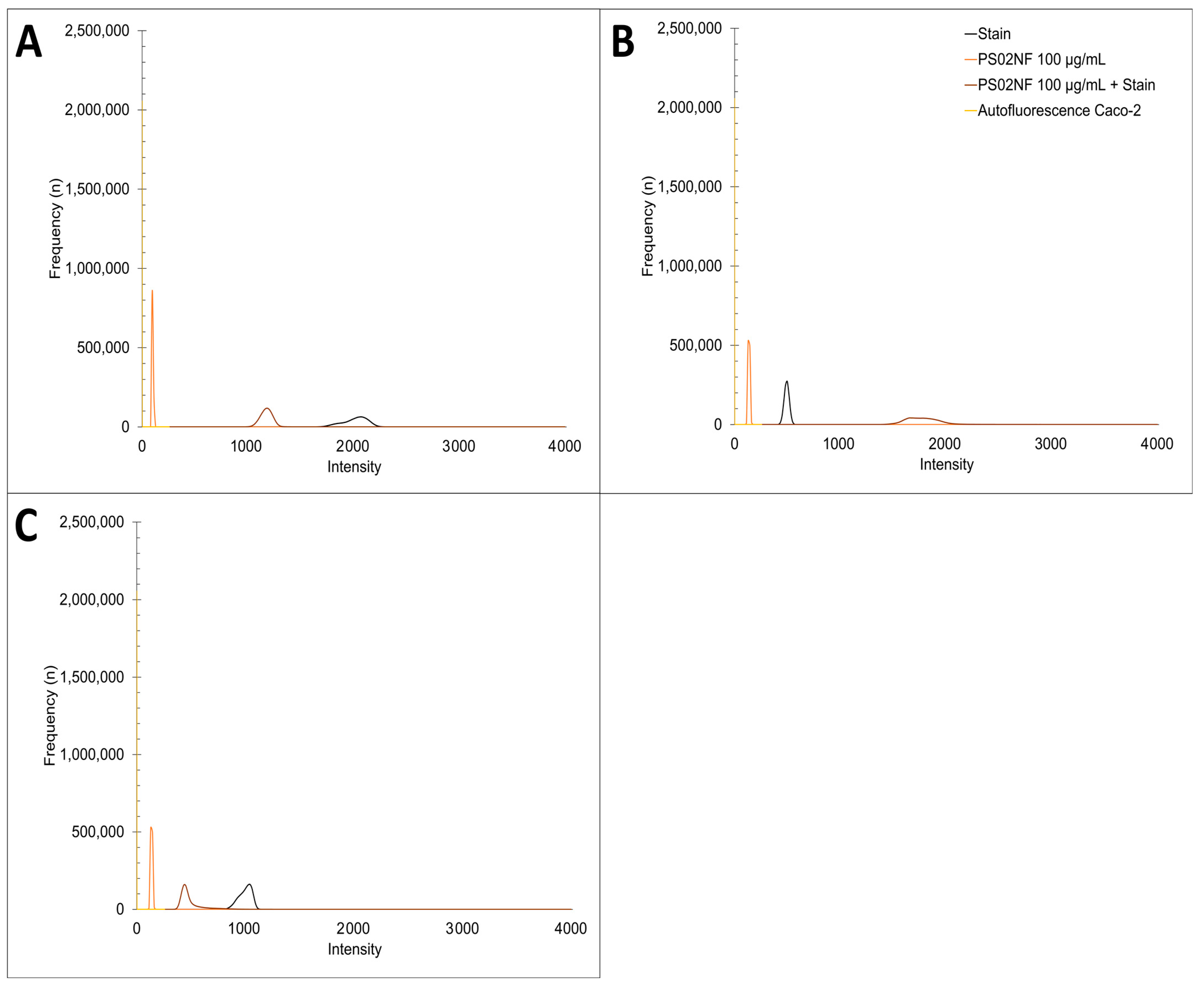 Antioxidants 12 00739 g0a1