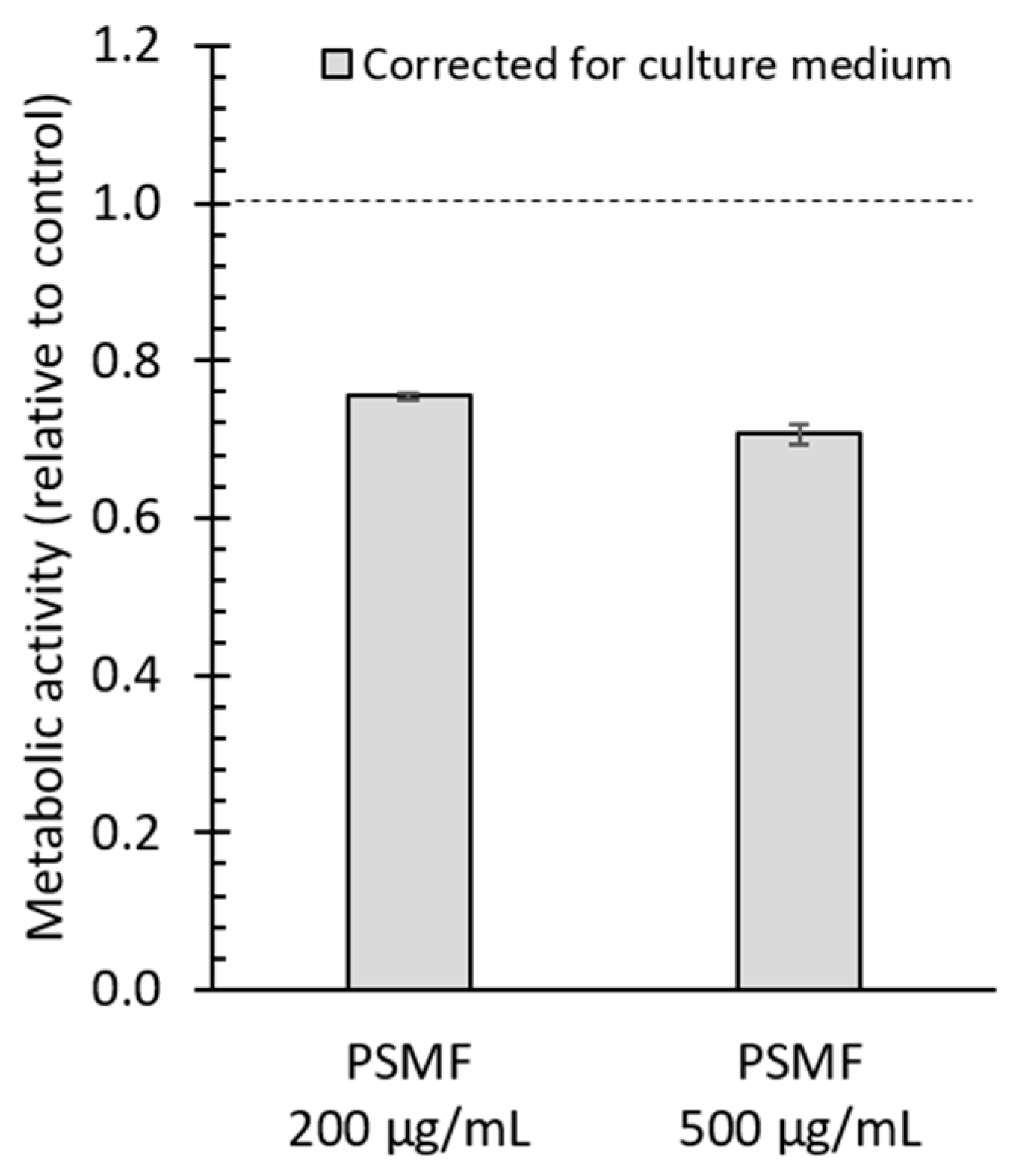 Antioxidants 12 00739 g0a2