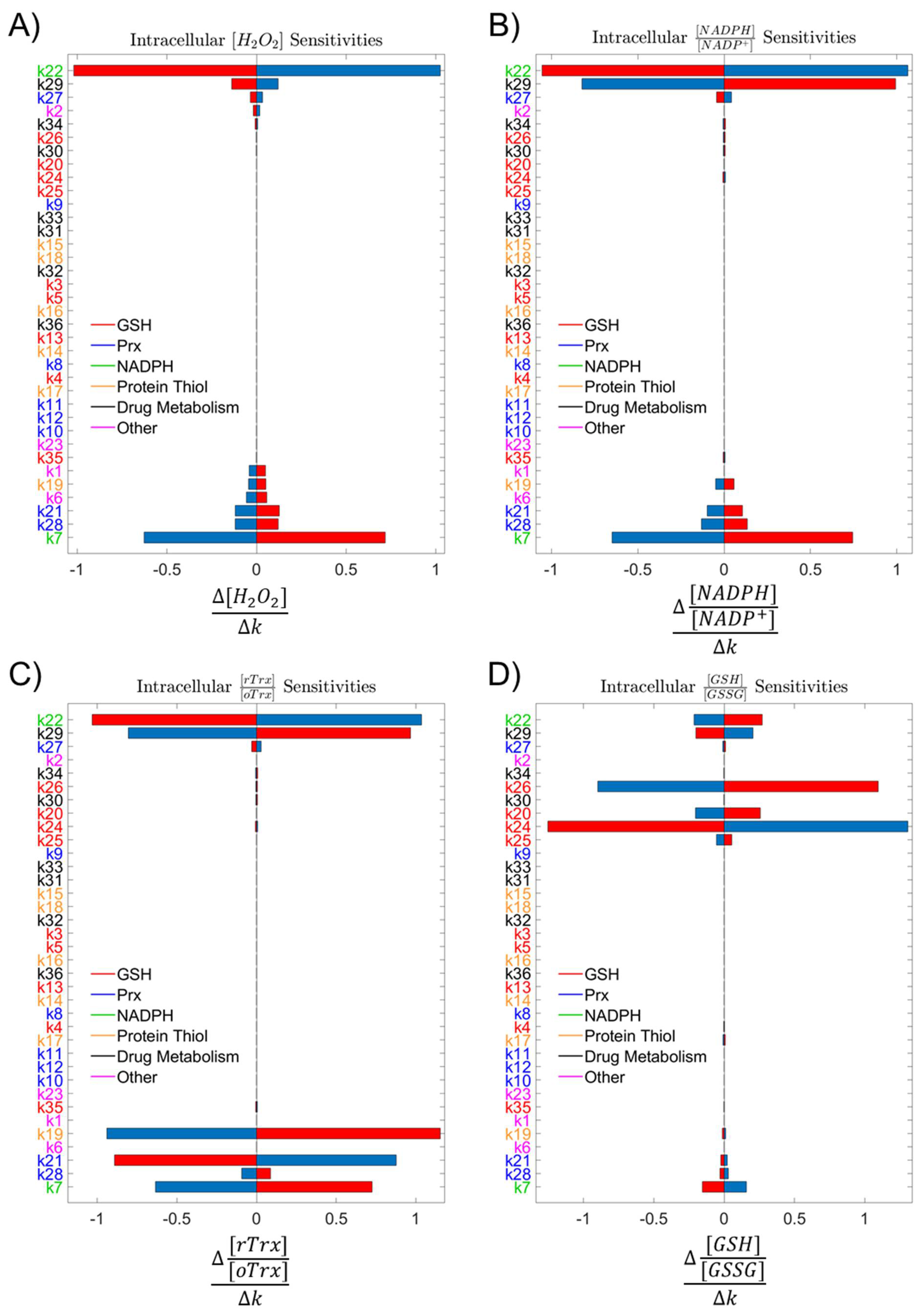 Antioxidants 12 00741 g003 Antioxidants 12 00741 g003
