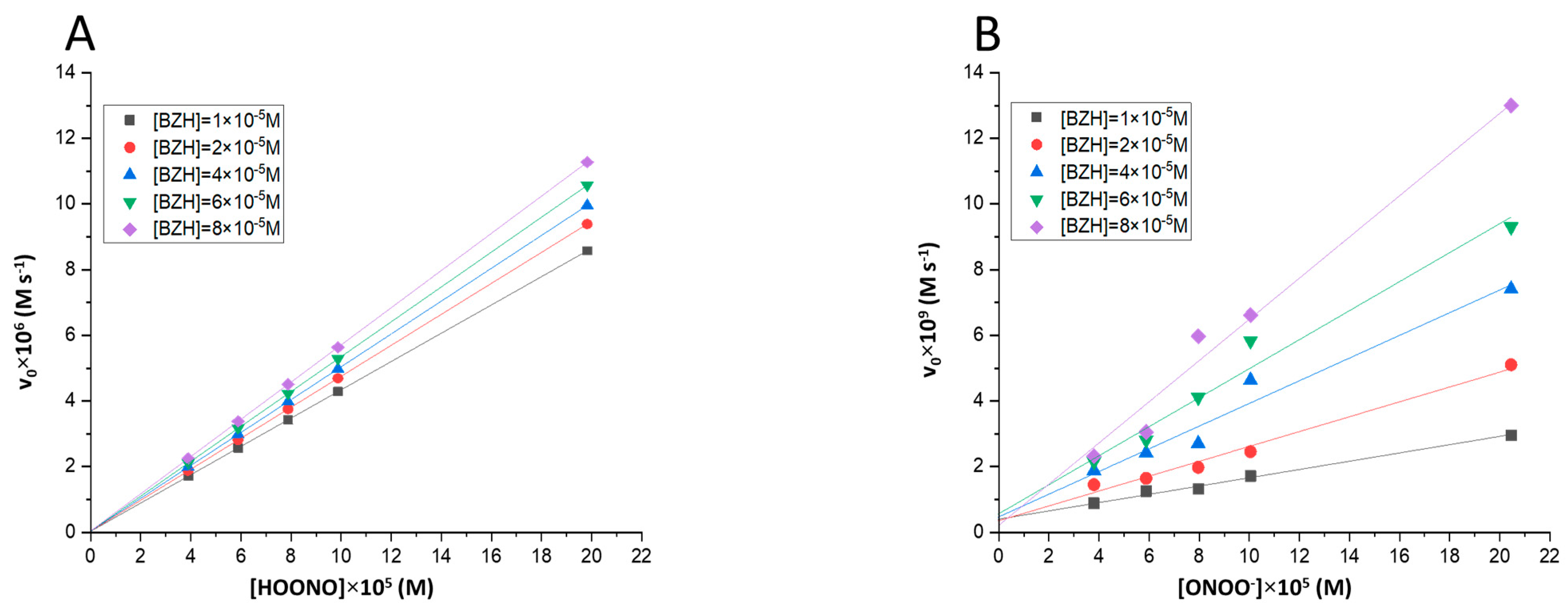 Antioxidants 12 00743 g003