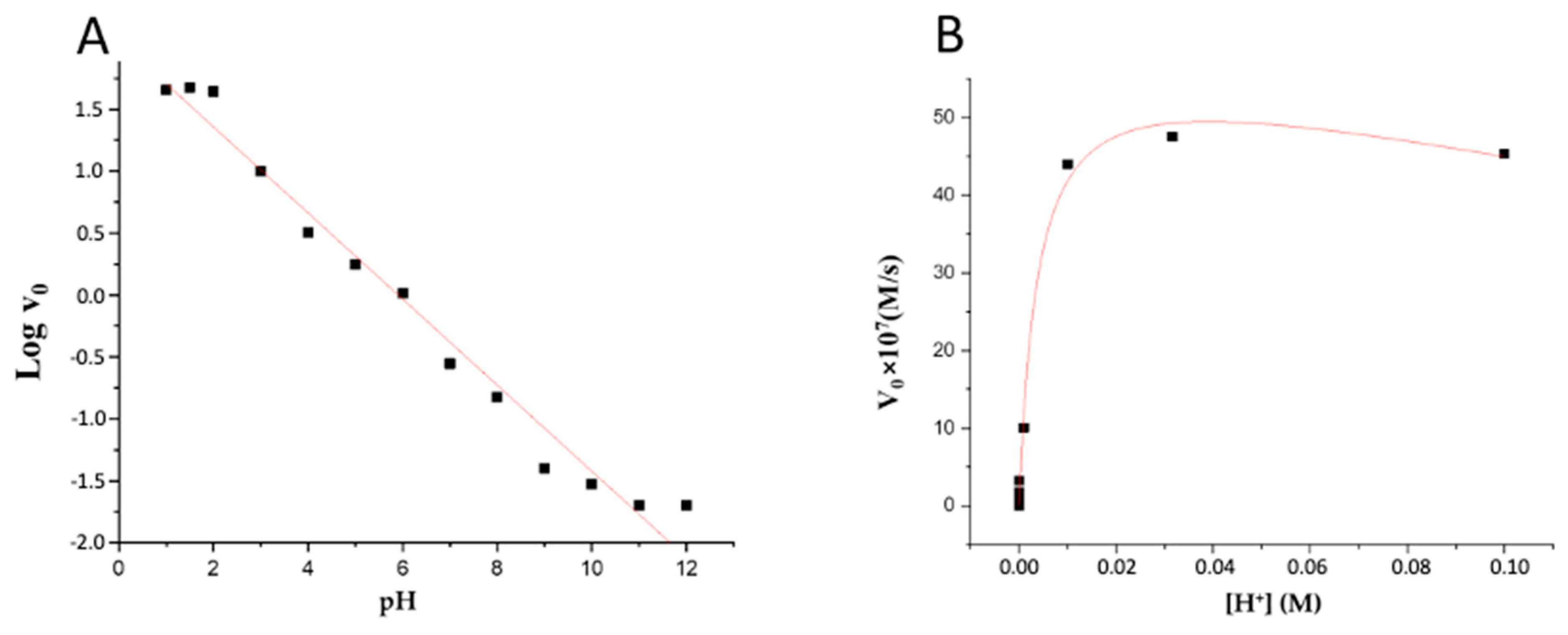 Antioxidants 12 00743 g004