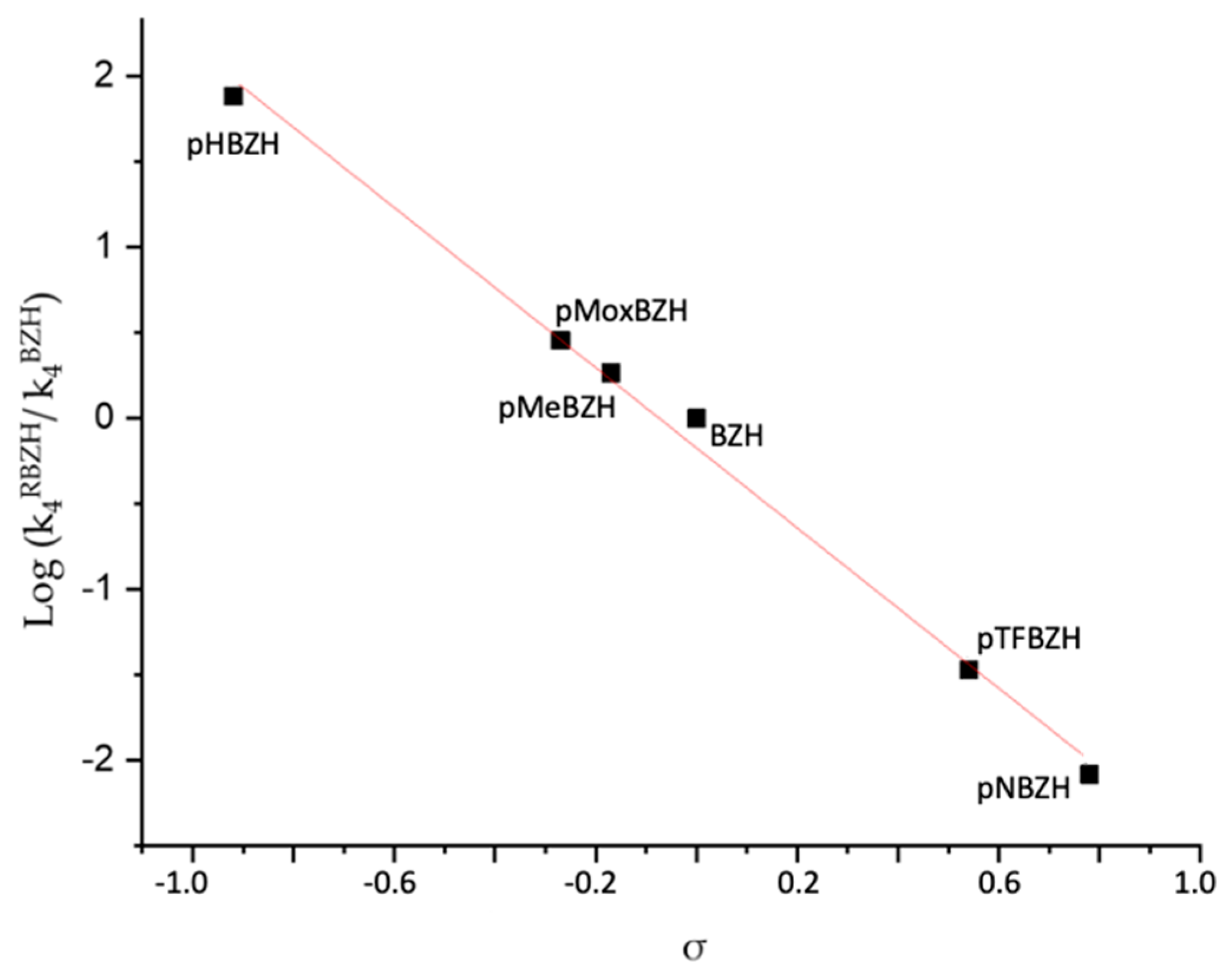 Antioxidants 12 00743 g005