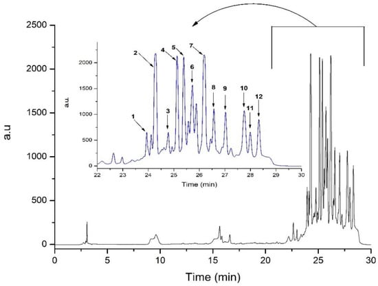 Antioxidants 12 00745 g001