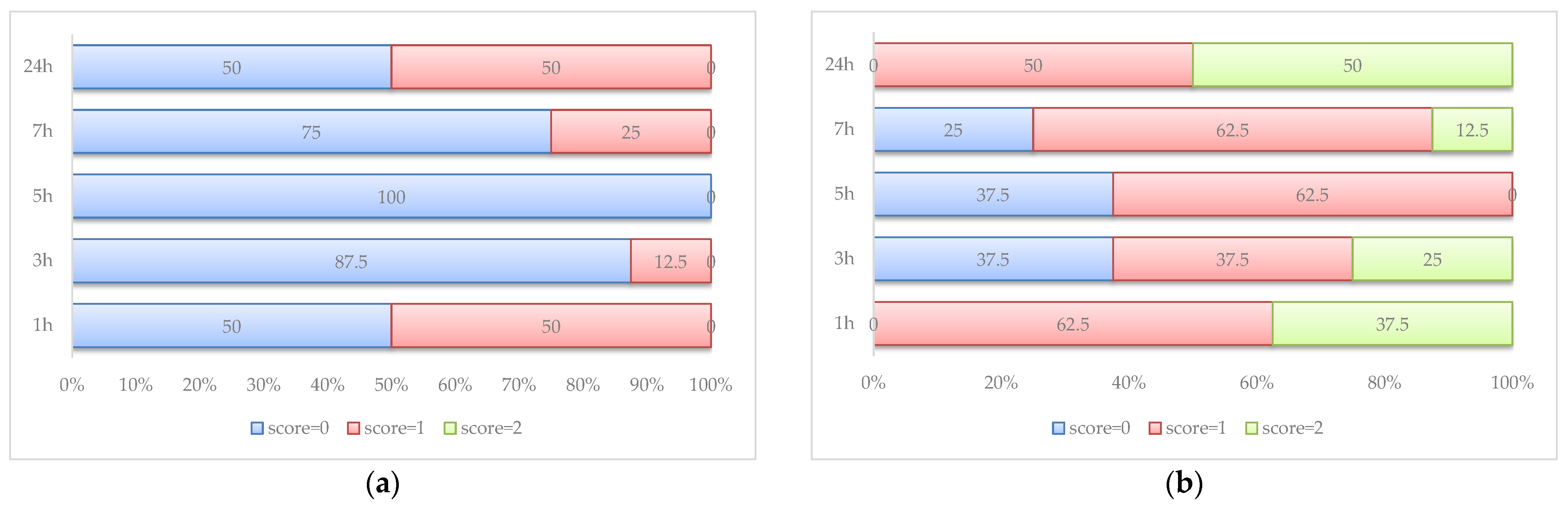 Antioxidants 12 00745 g003 Antioxidants 12 00745 g003