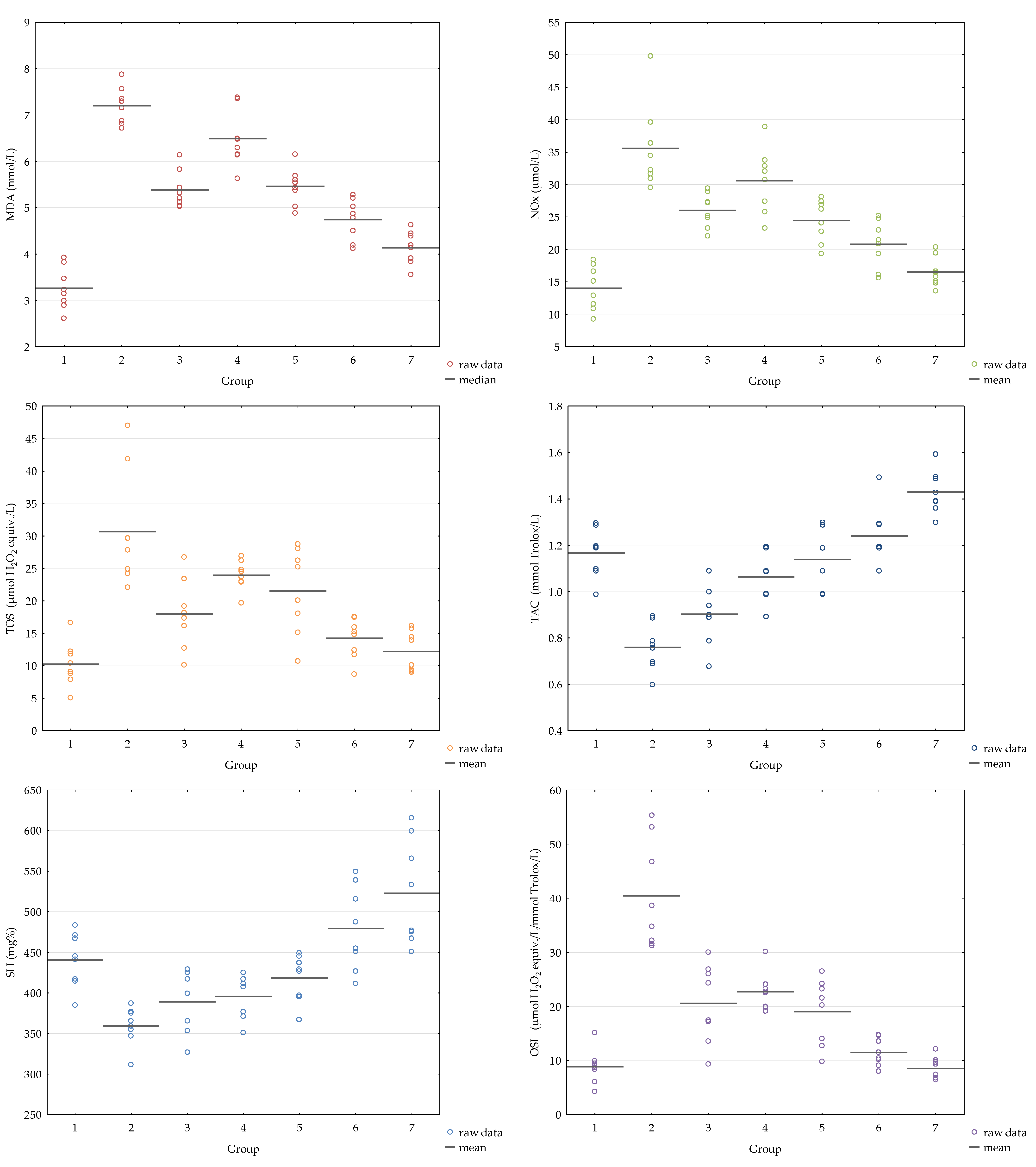 Antioxidants 12 00745 g004 Antioxidants 12 00745 g004