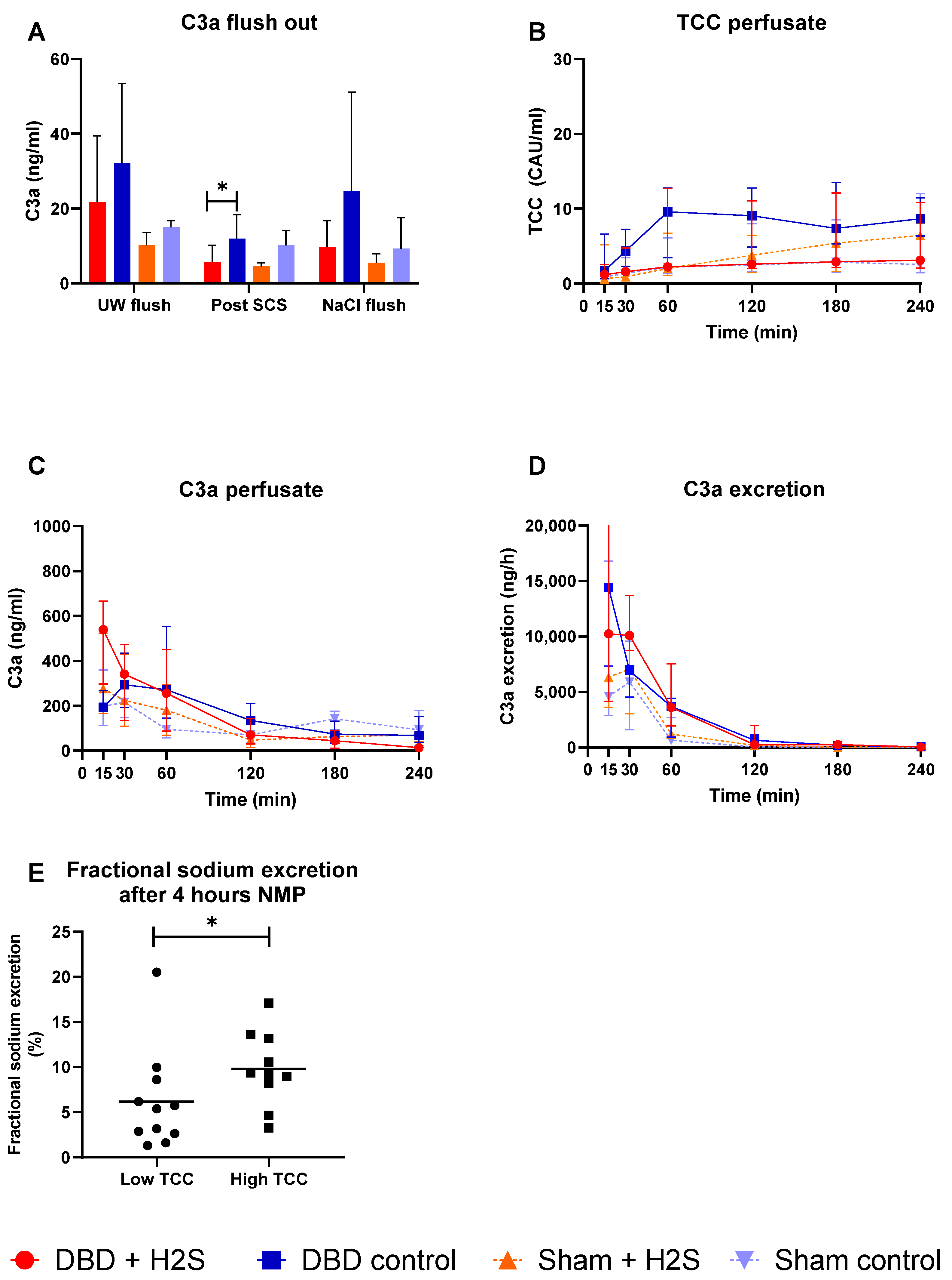 Antioxidants 12 00749 g003