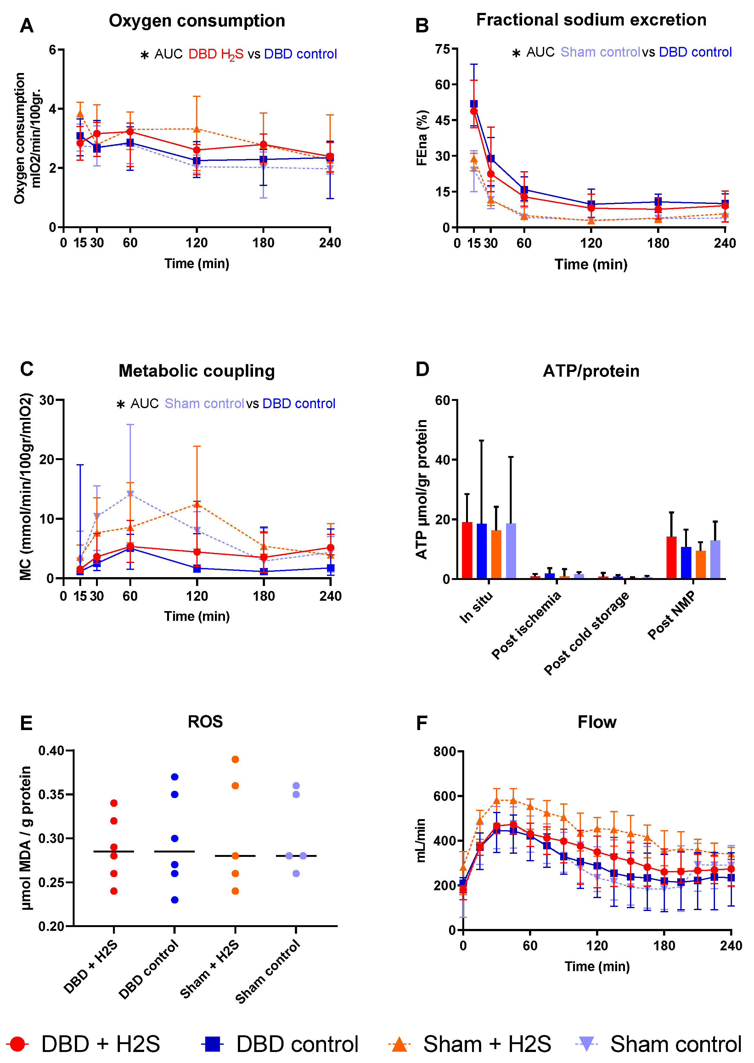 Antioxidants 12 00749 g004