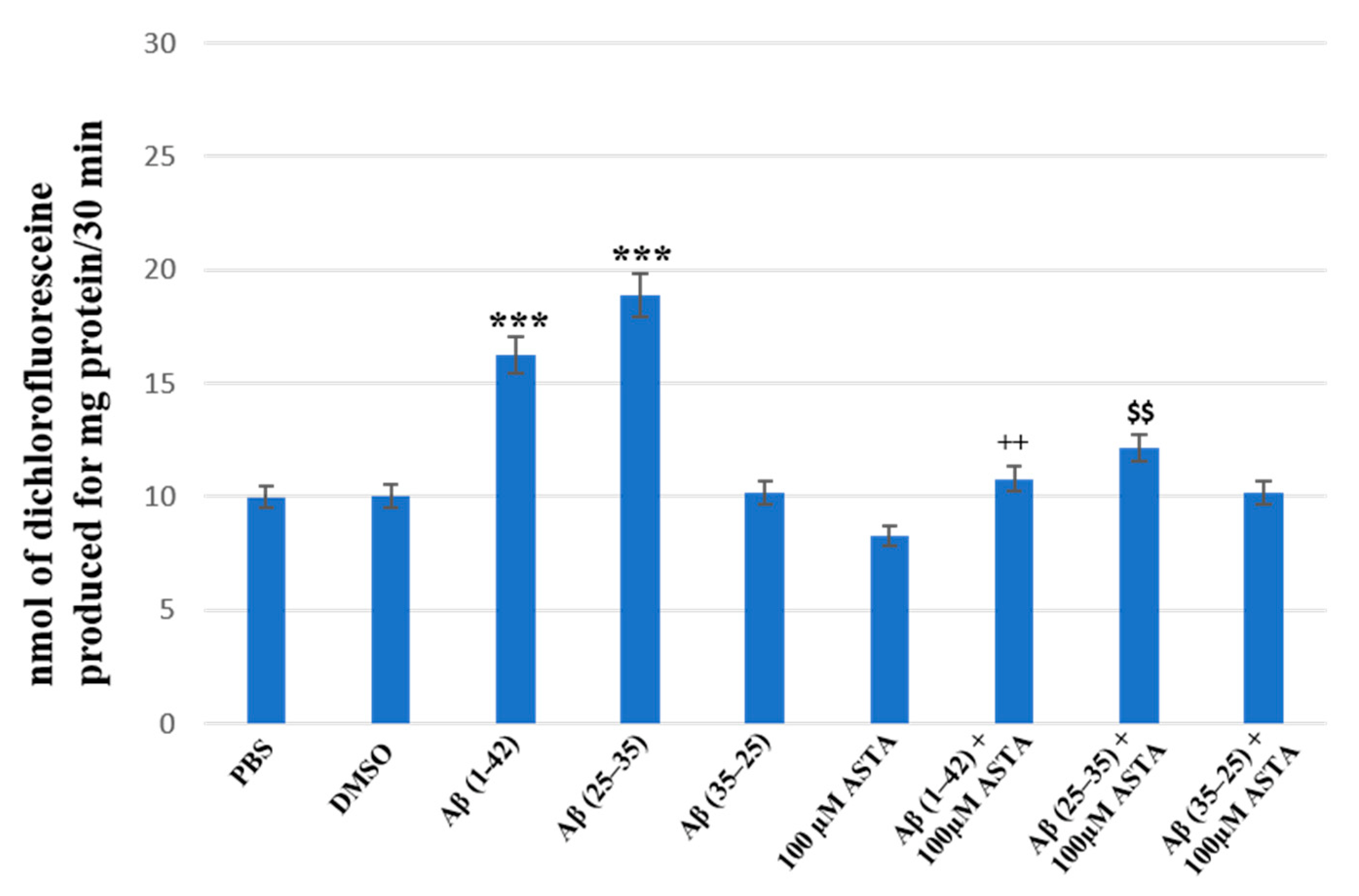 Antioxidants 12 00750 g007 Antioxidants 12 00750 g007