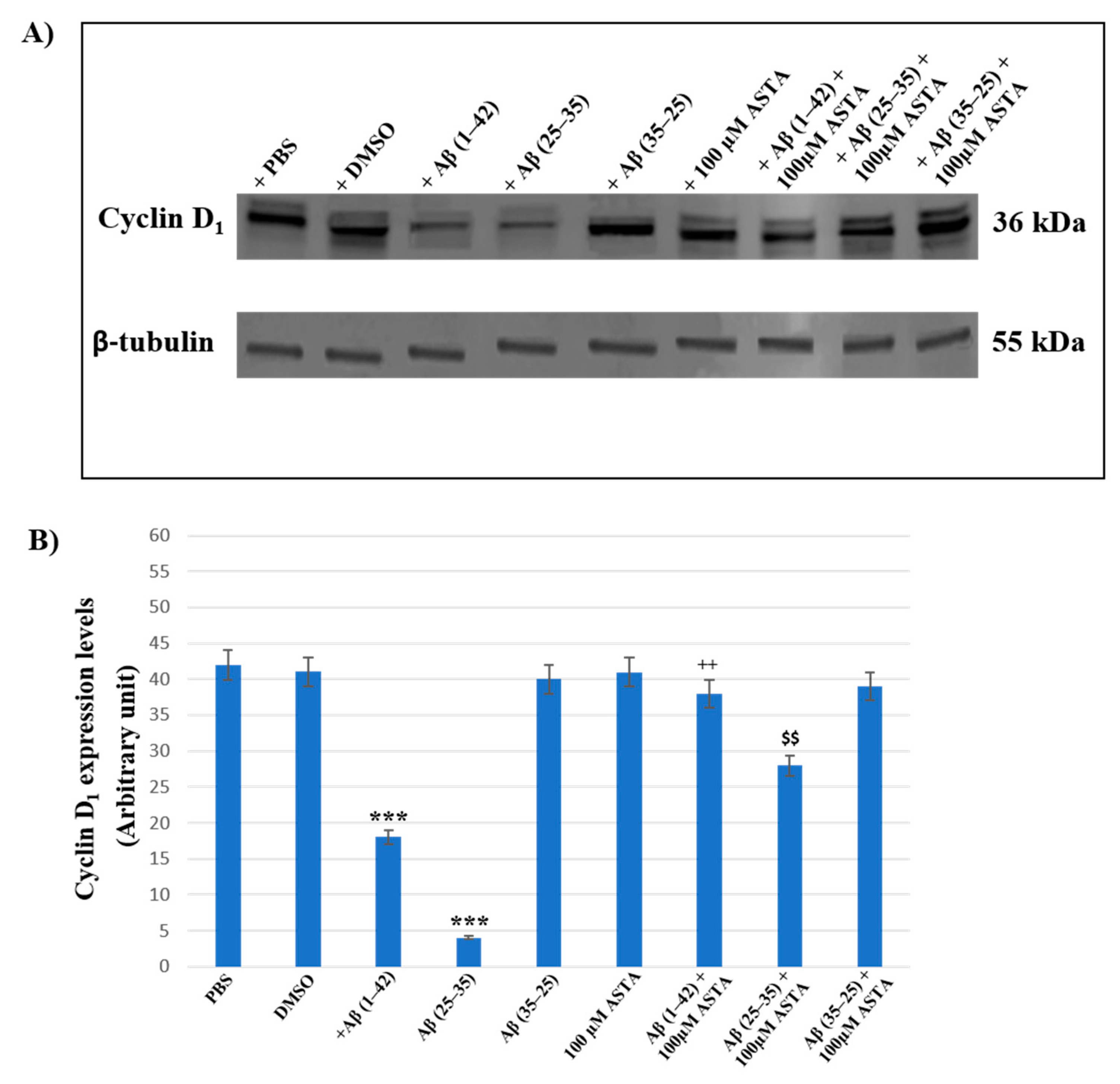 Antioxidants 12 00750 g009 Antioxidants 12 00750 g009