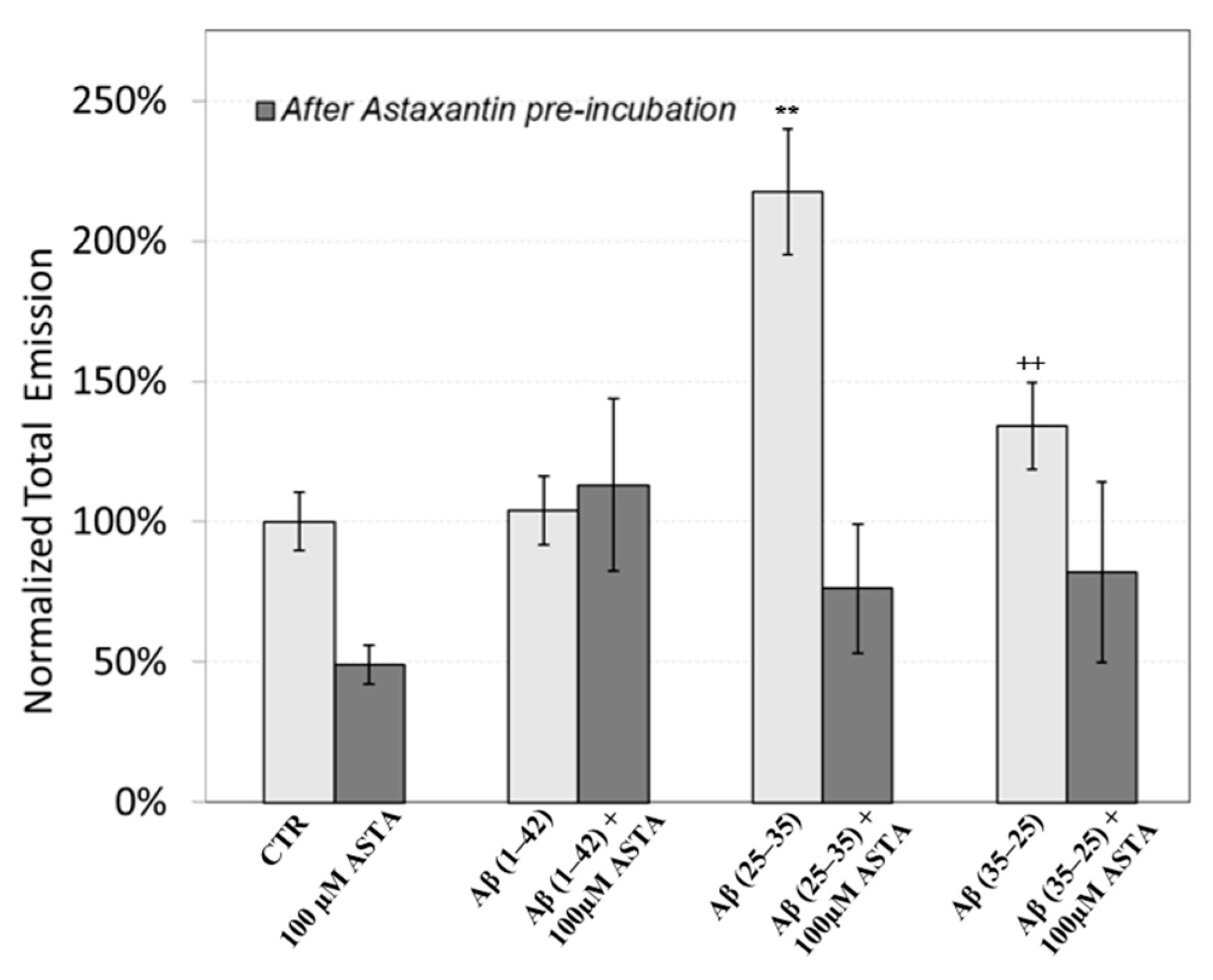 Antioxidants 12 00750 g011 Antioxidants 12 00750 g011
