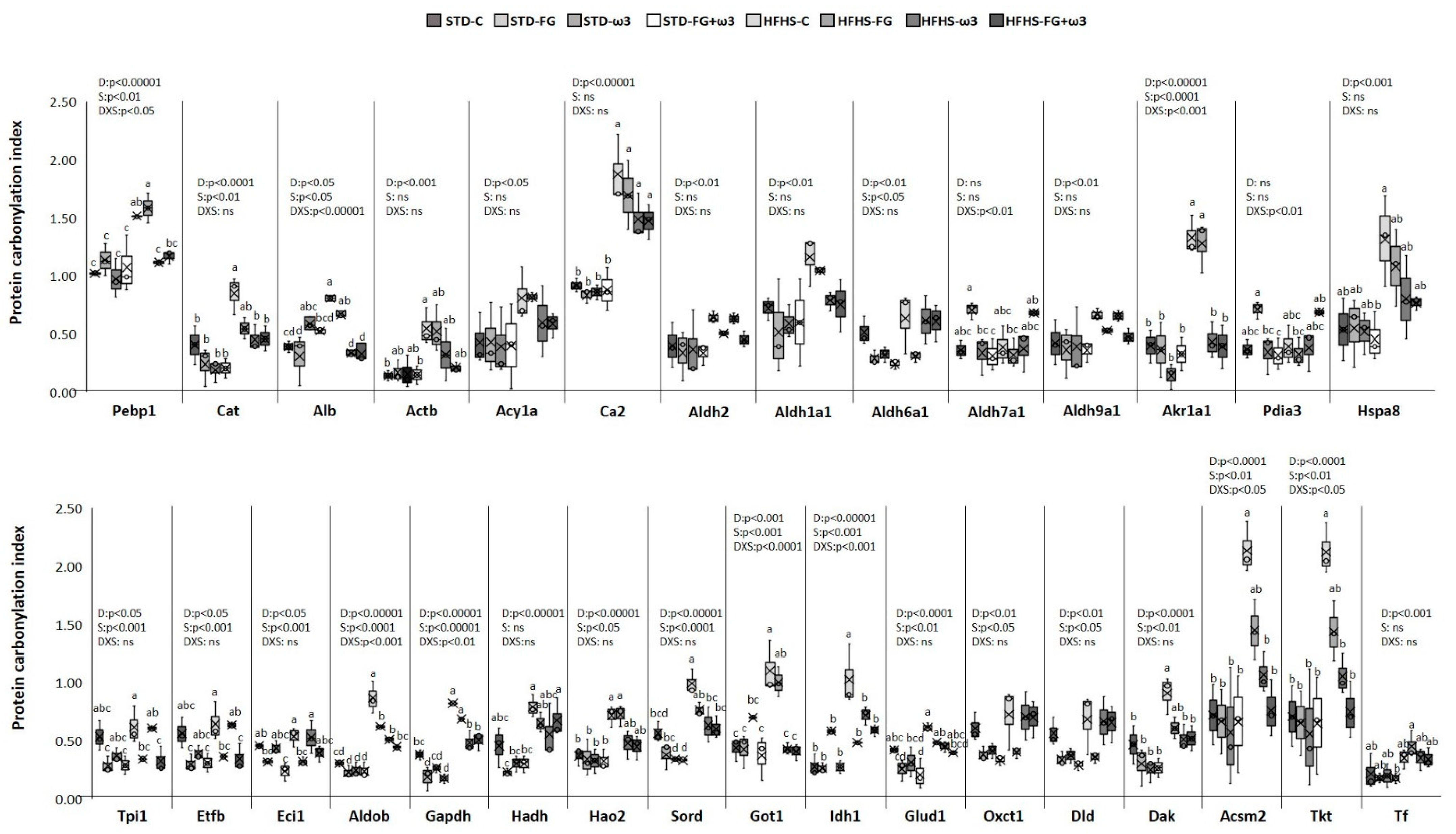 Antioxidants 12 00751 g003