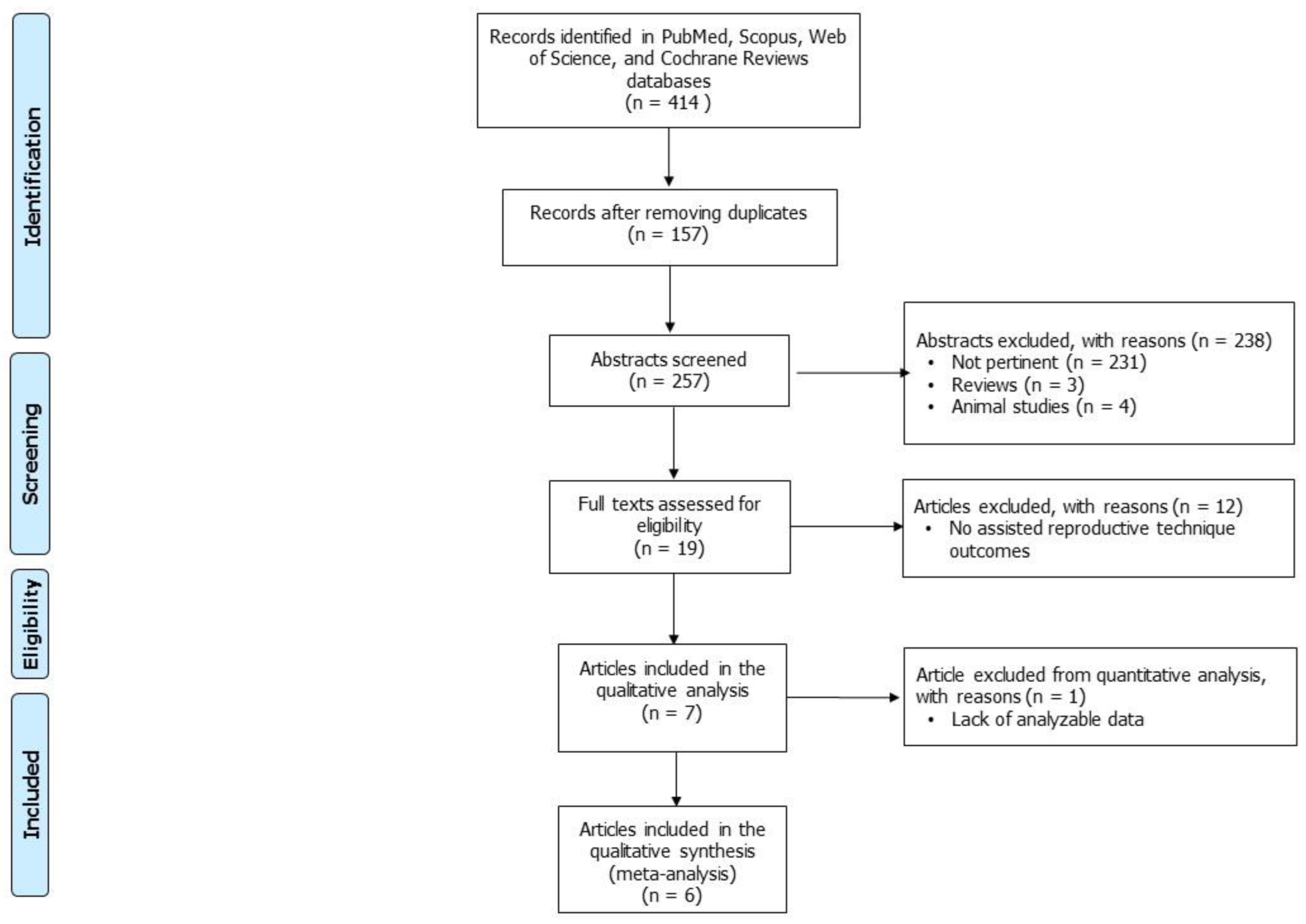 Antioxidants 12 00752 g001