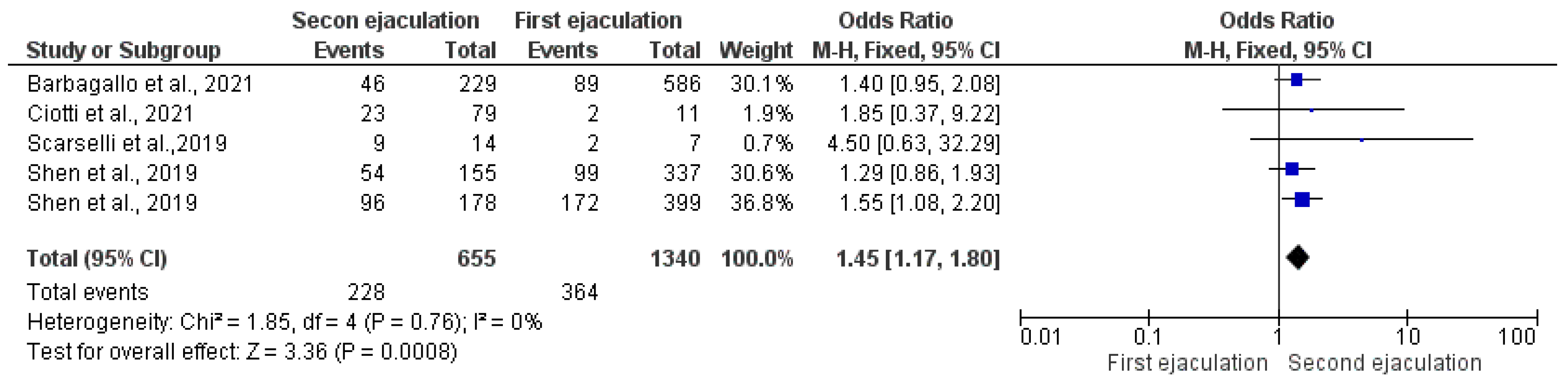Antioxidants 12 00752 g003