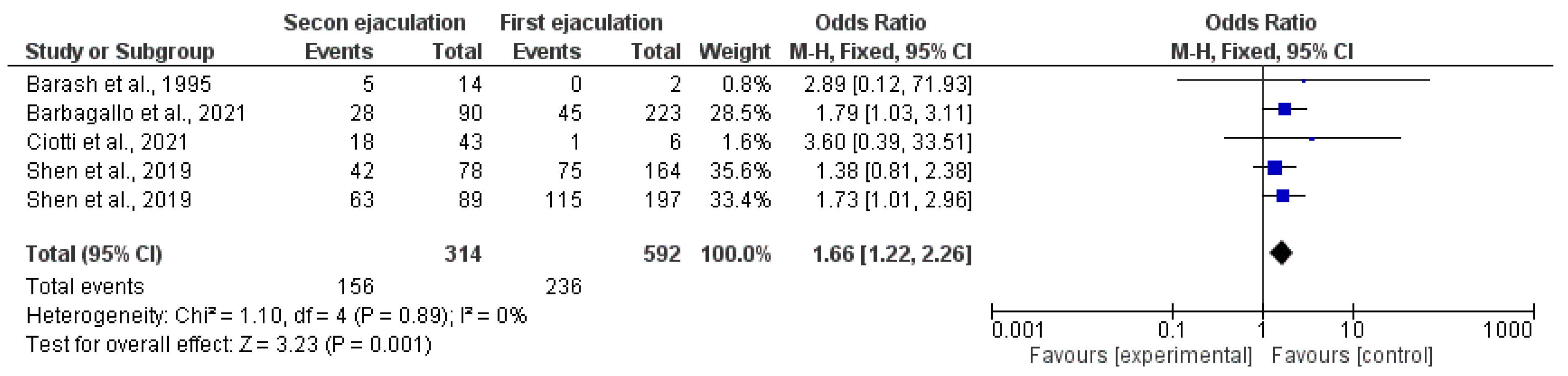 Antioxidants 12 00752 g004