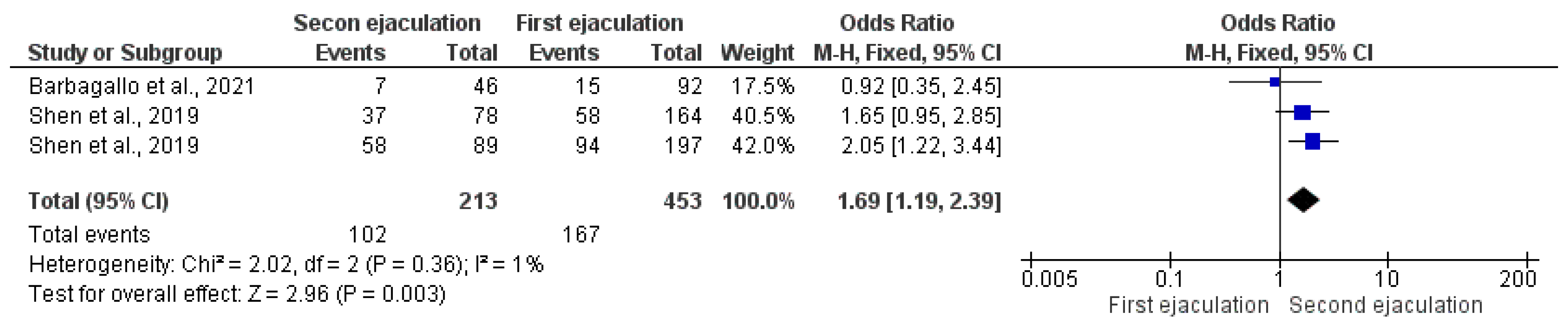 Antioxidants 12 00752 g005