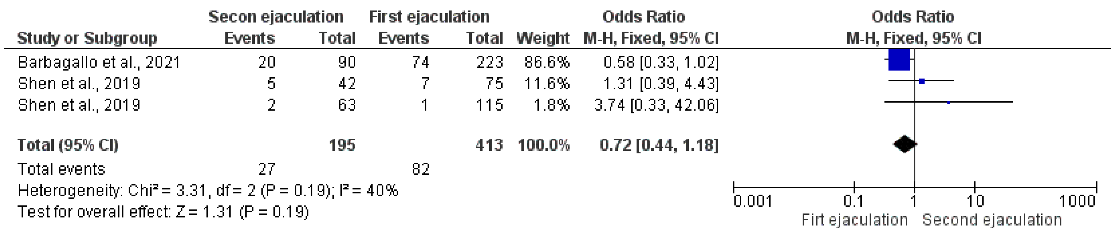 Antioxidants 12 00752 g006