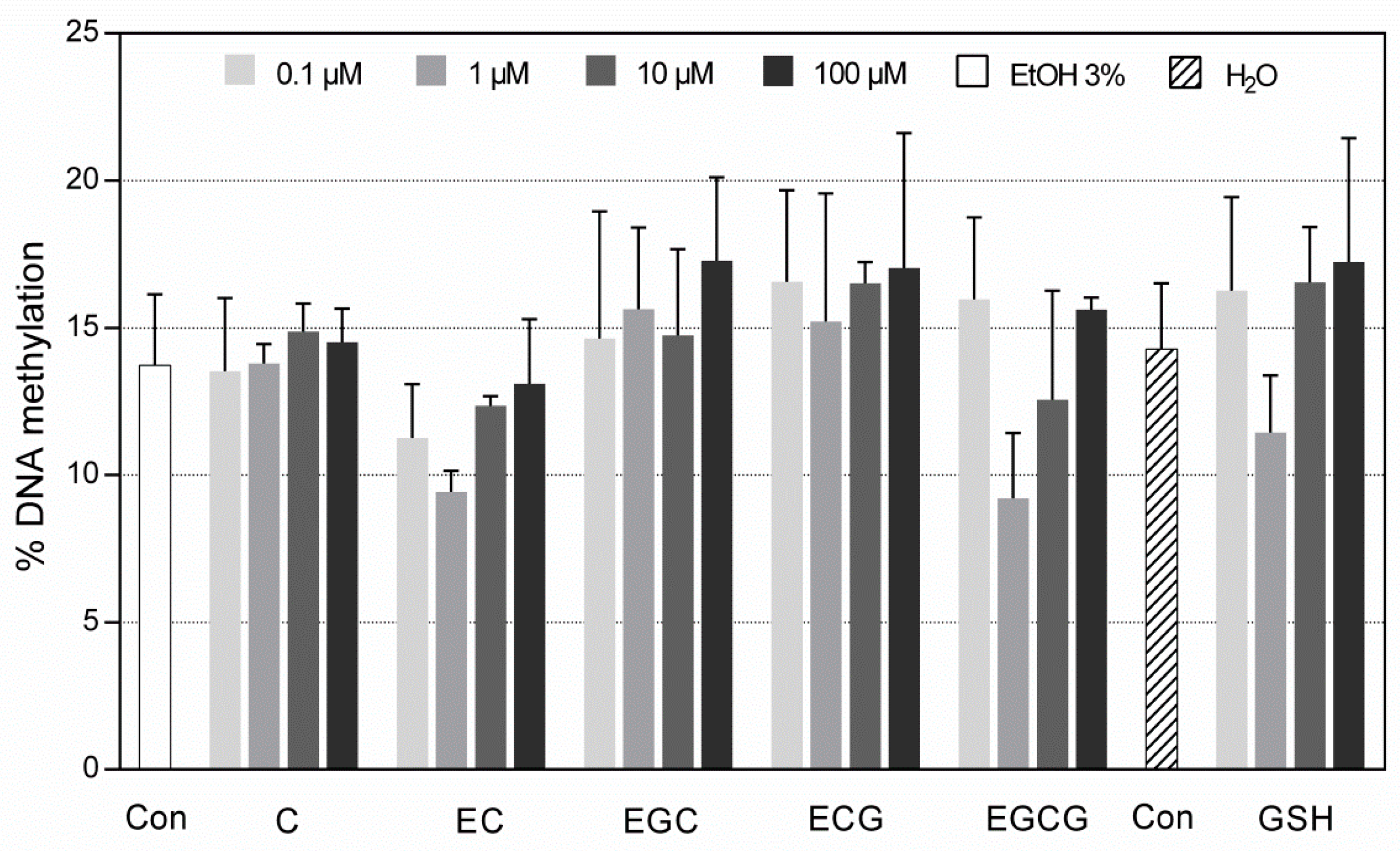 Antioxidants 12 00754 g004