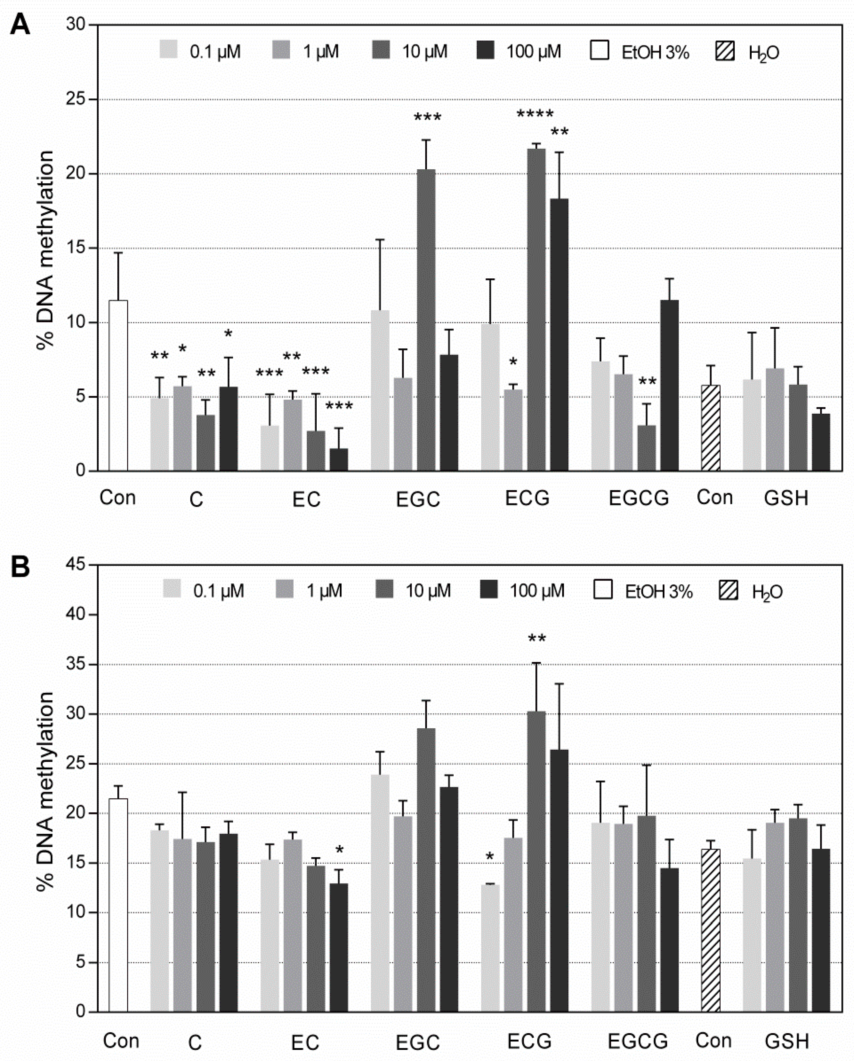 Antioxidants 12 00754 g005