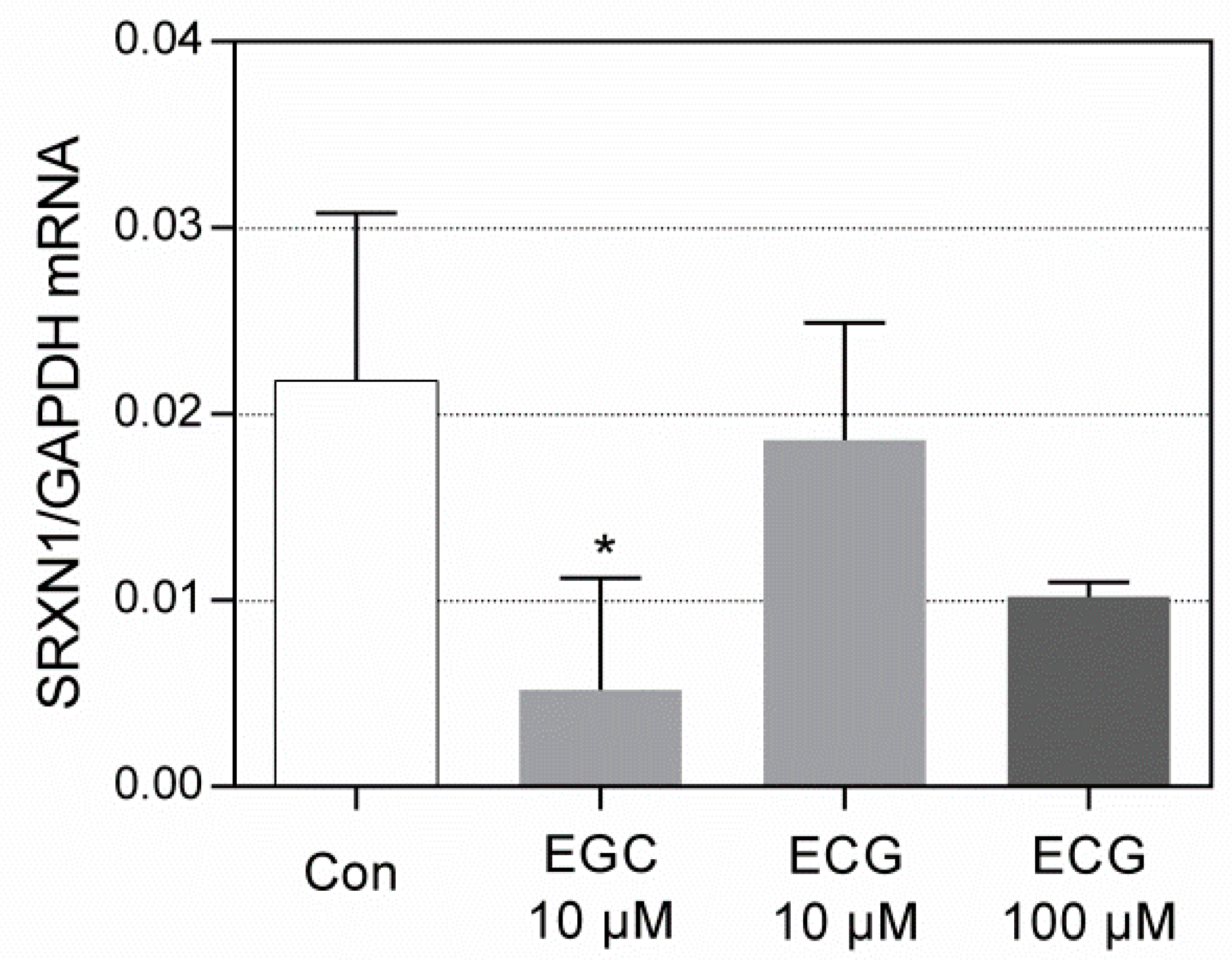 Antioxidants 12 00754 g006