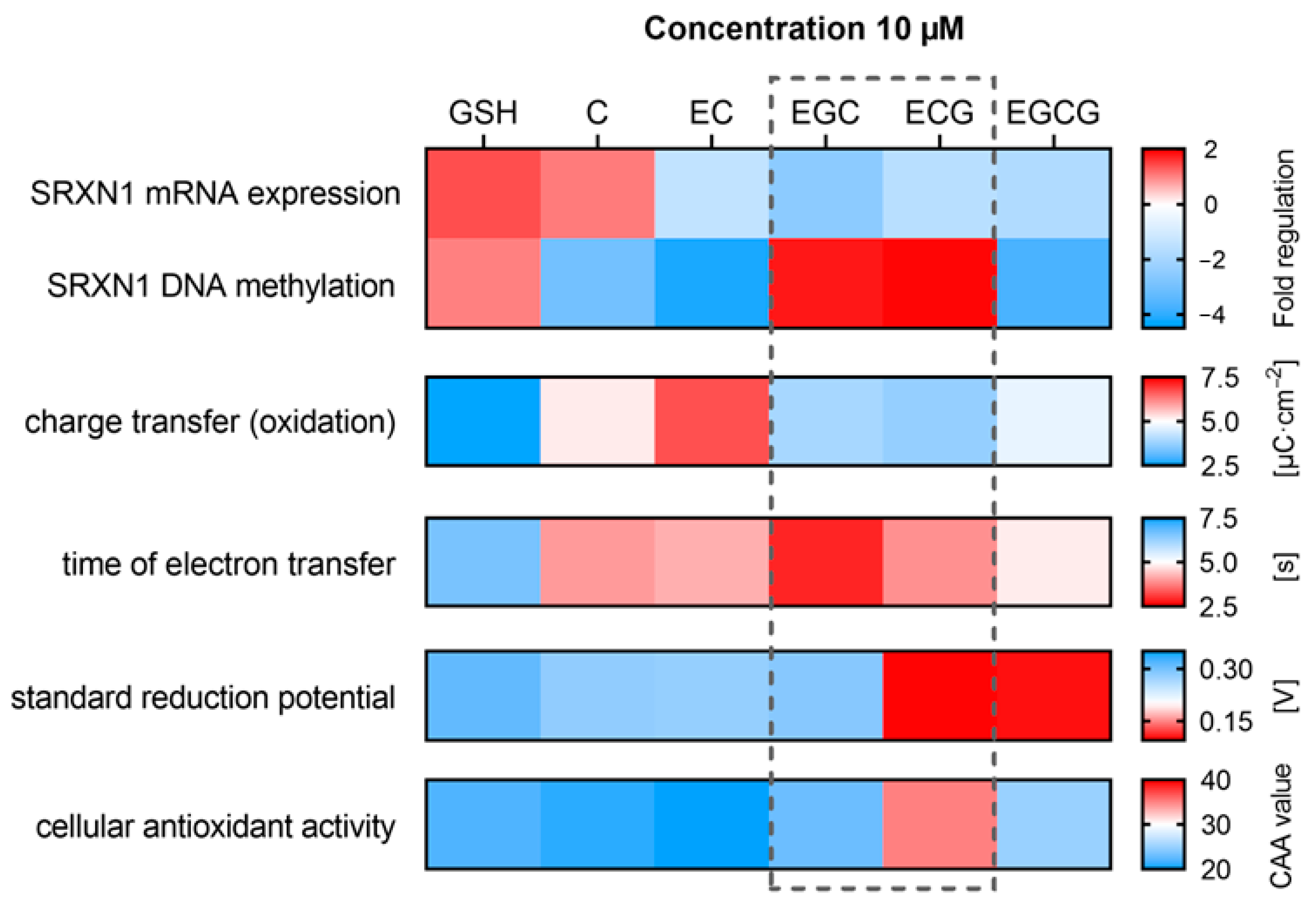 Antioxidants 12 00754 g007