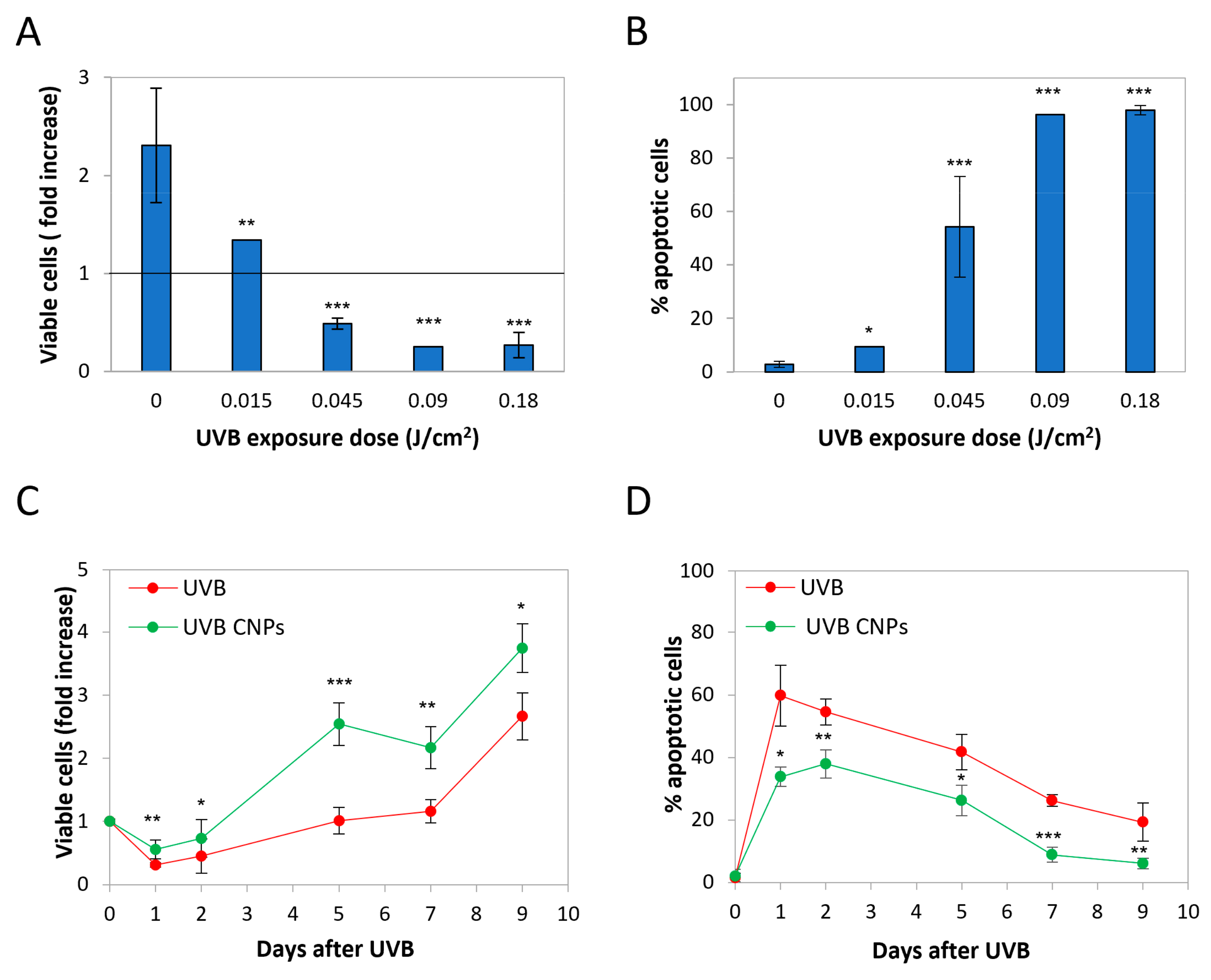 Antioxidants 12 00757 g002