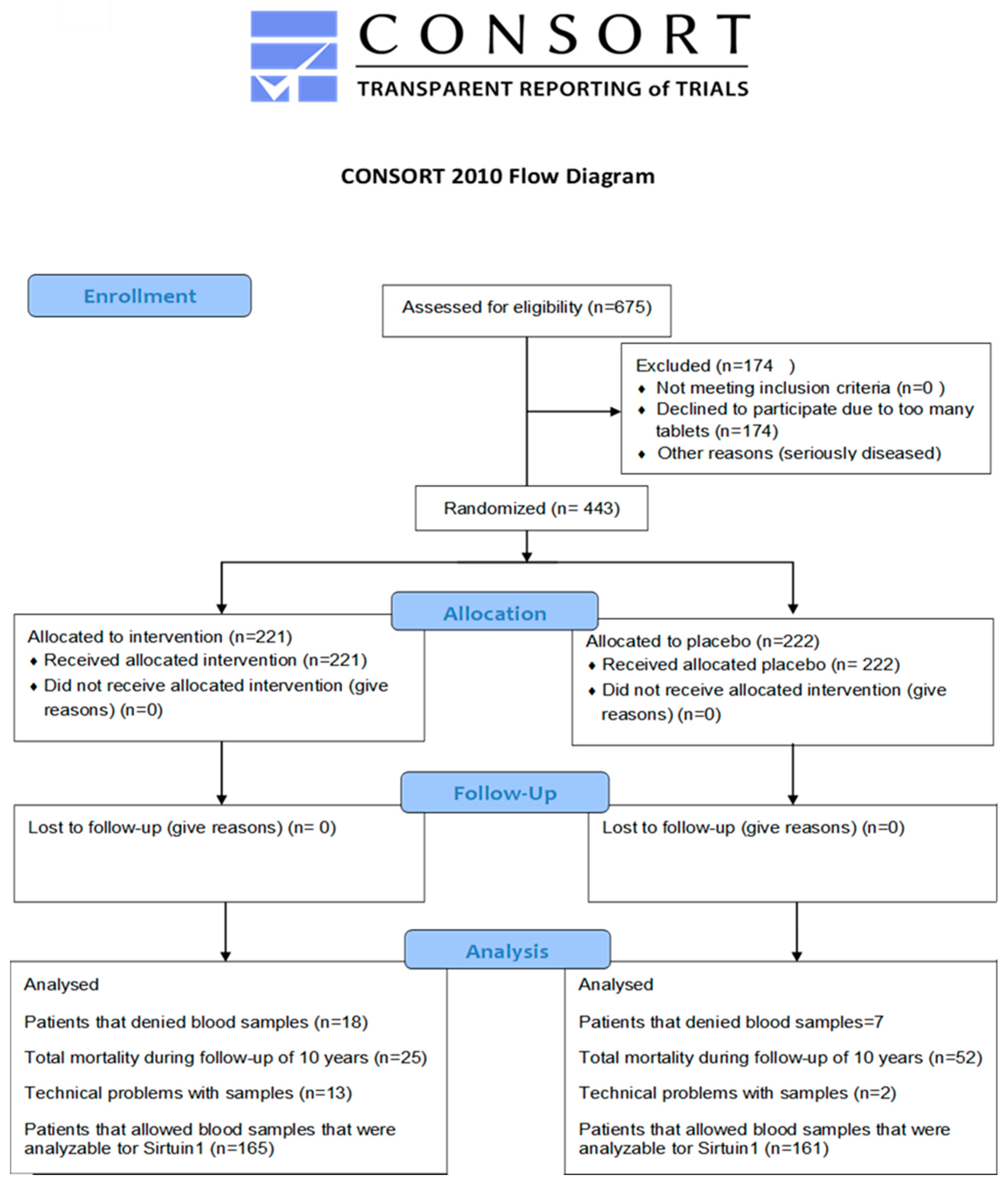 Antioxidants 12 00759 g001