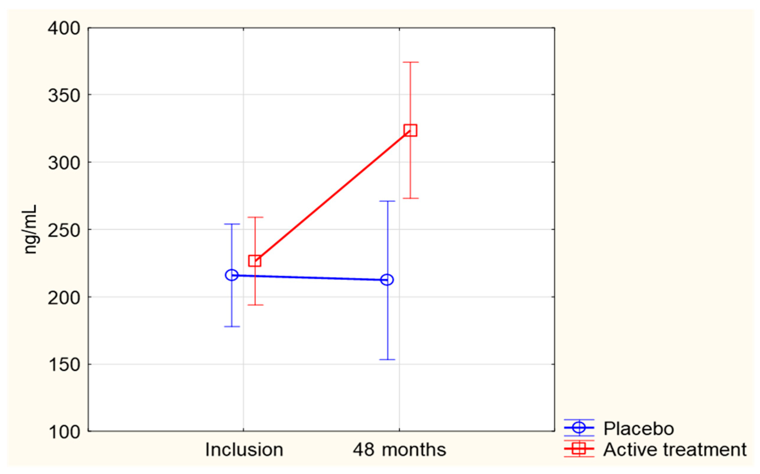Antioxidants 12 00759 g002