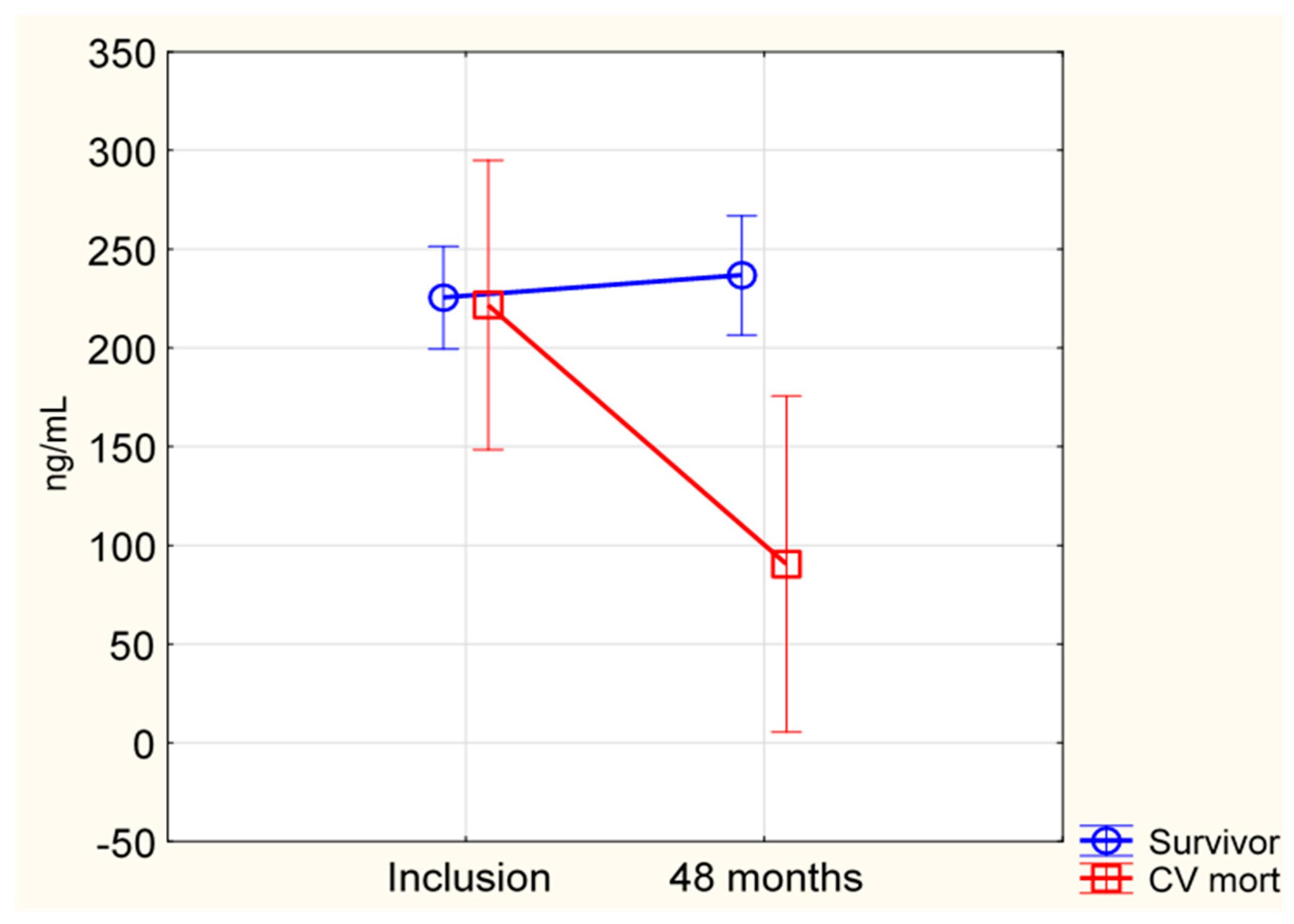 Antioxidants 12 00759 g003