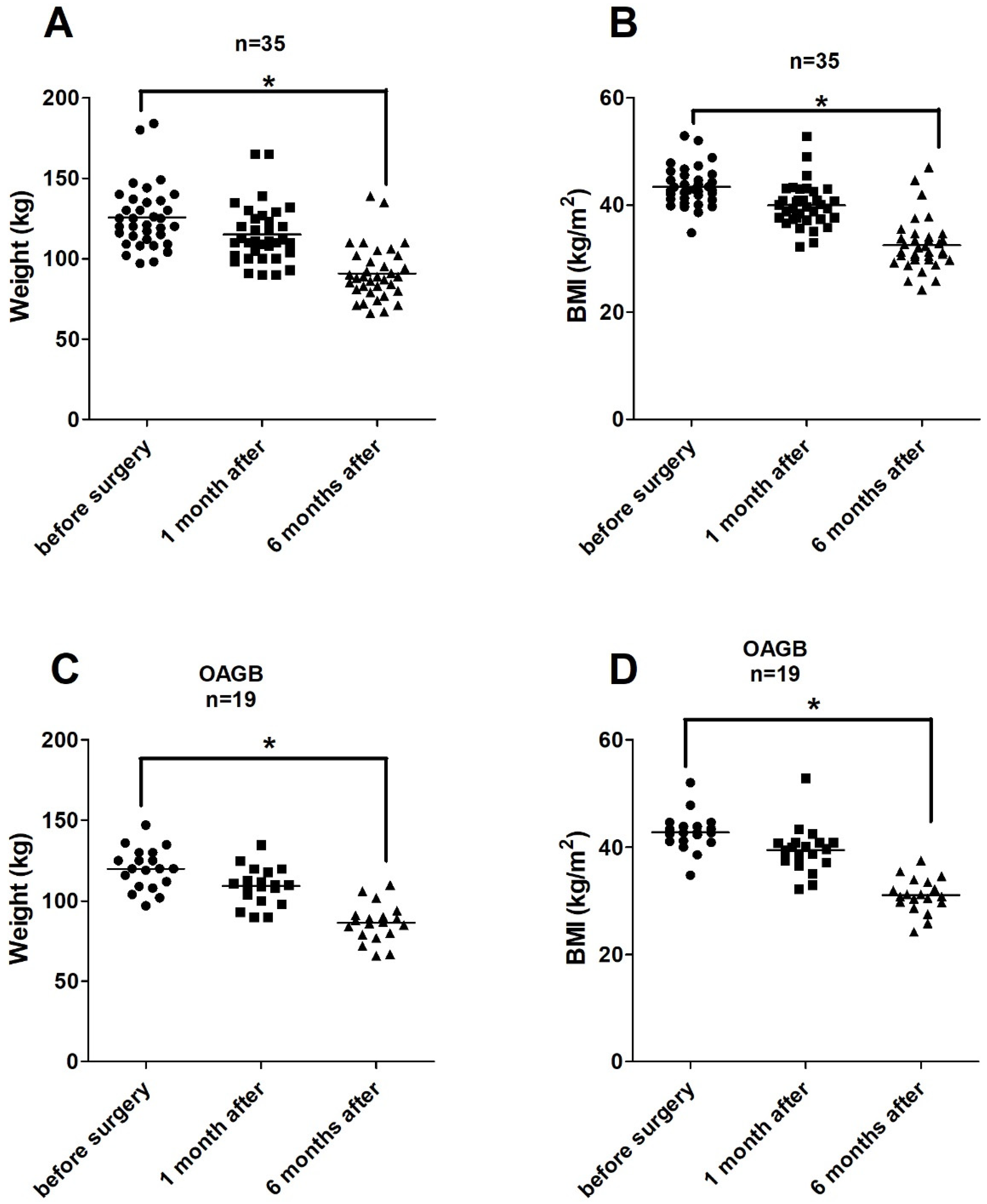 Antioxidants 12 00760 g002
