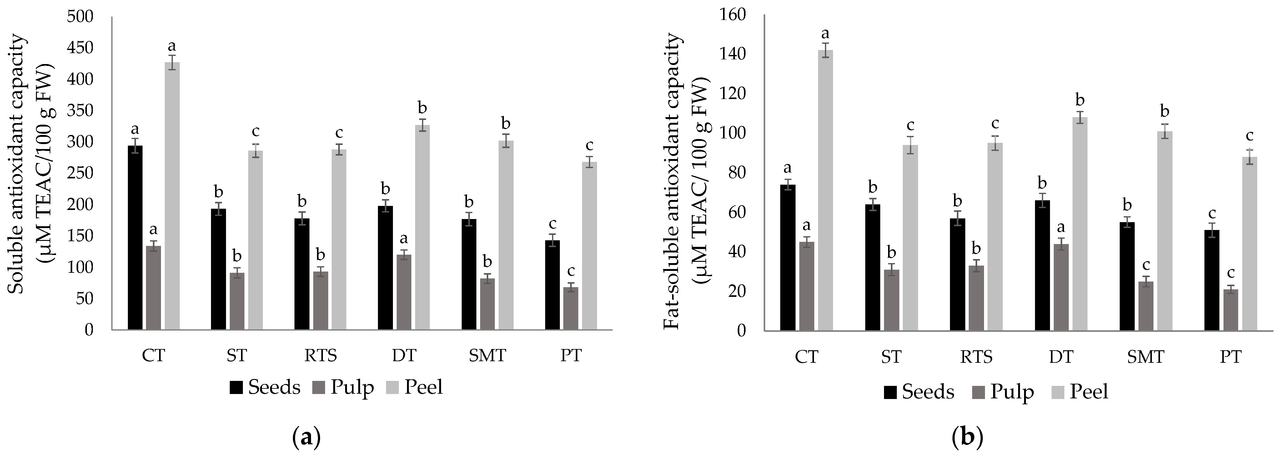 Antioxidants 12 00761 g001