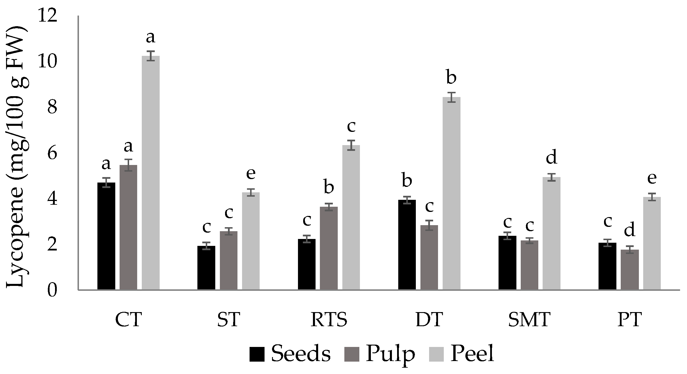 Antioxidants 12 00761 g003