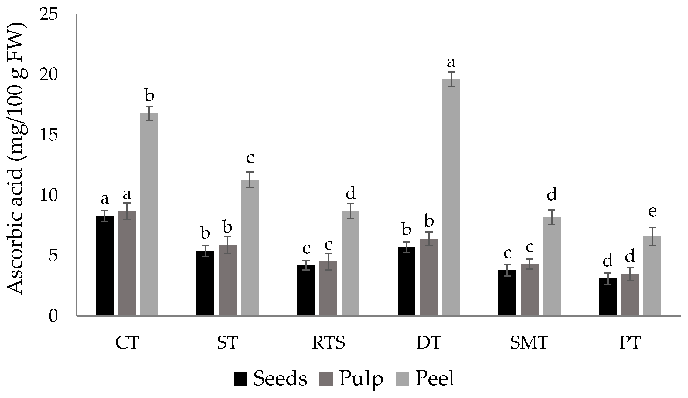 Antioxidants 12 00761 g004