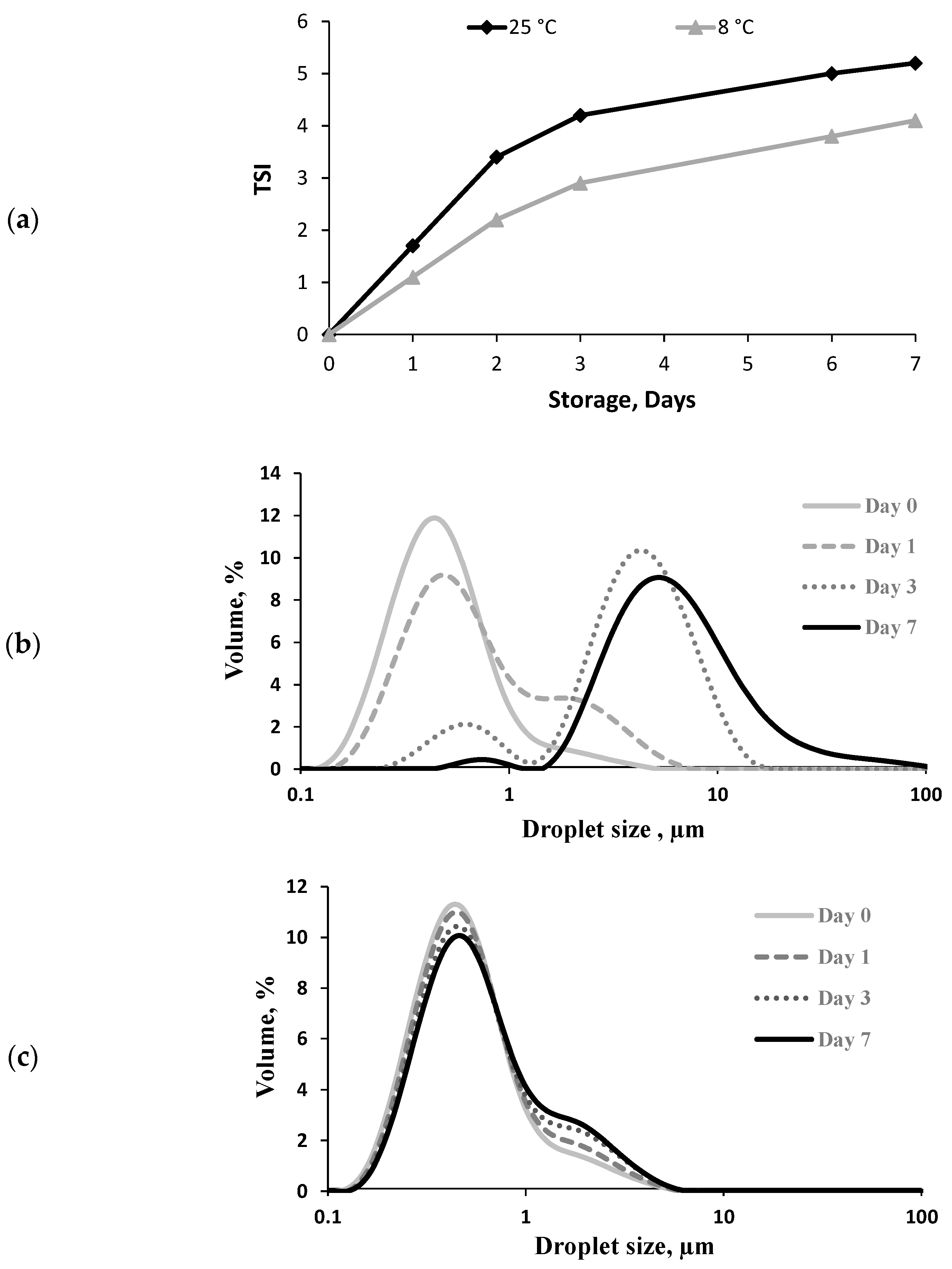 Antioxidants 12 00762 g002