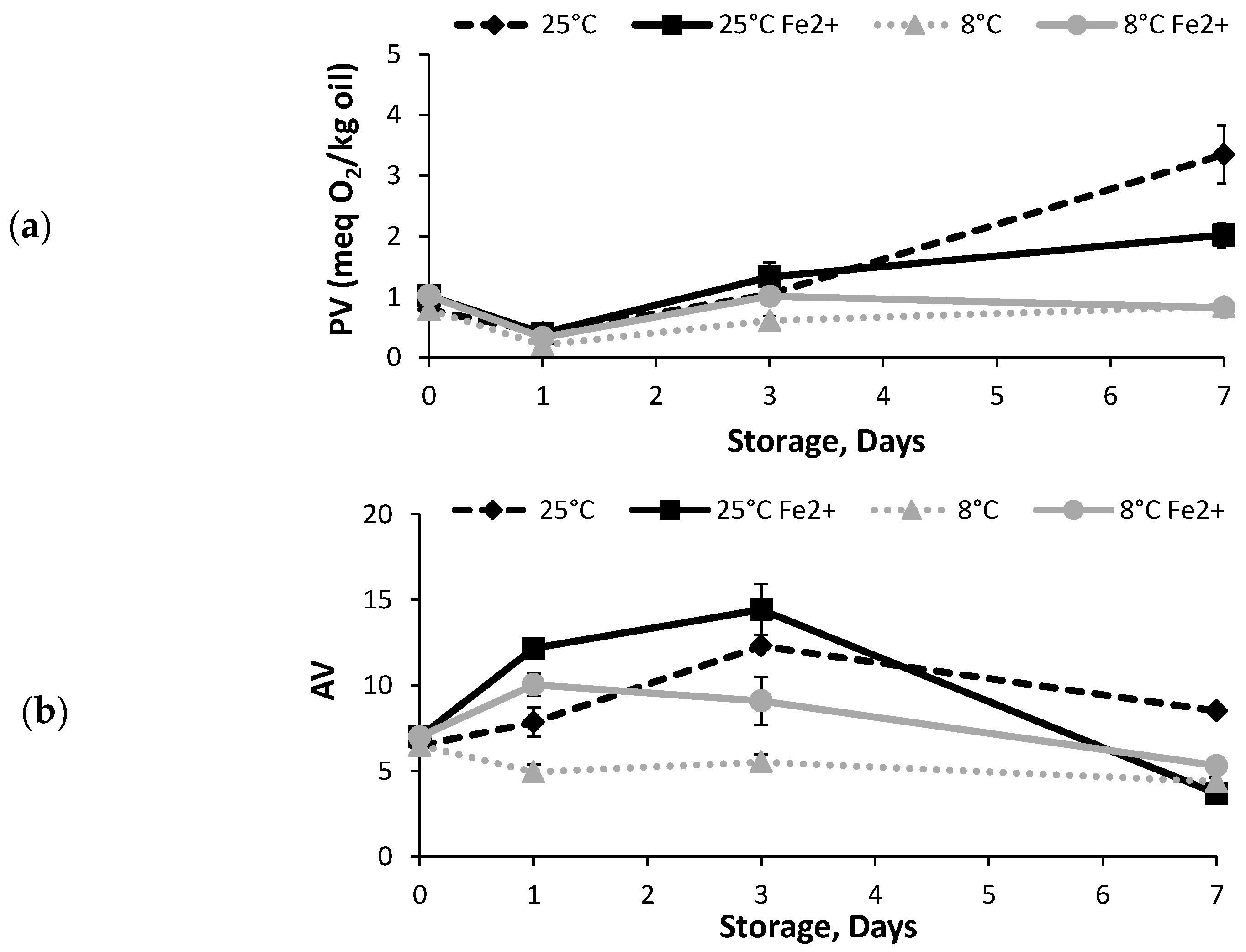 Antioxidants 12 00762 g004