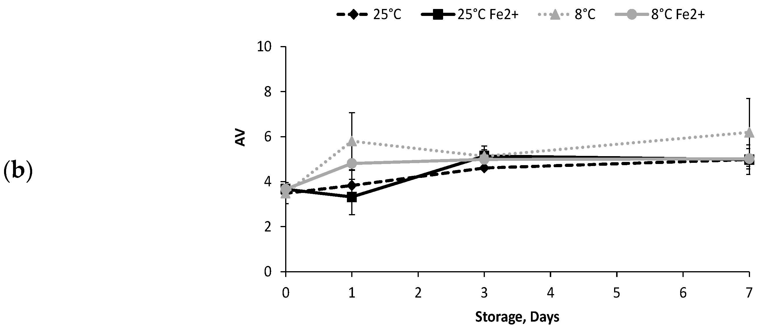 Antioxidants 12 00762 g005b