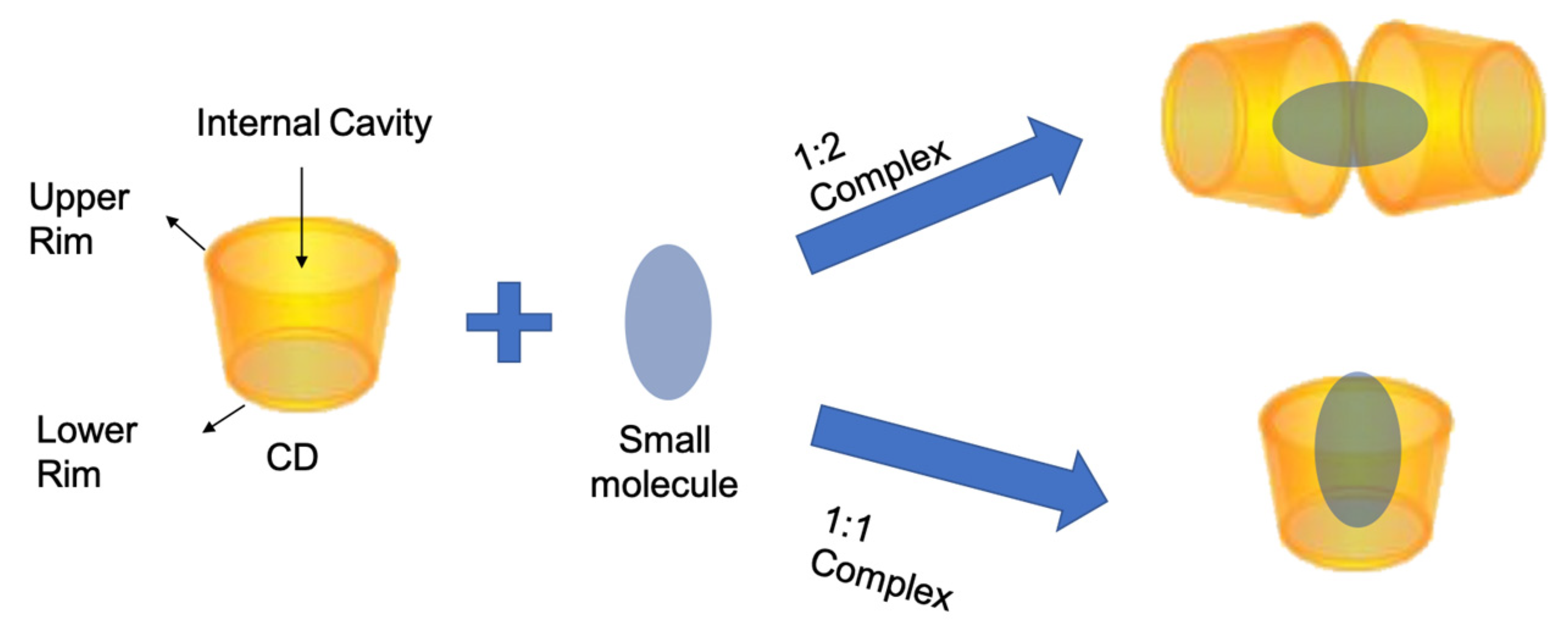 Antioxidants 12 00763 g001